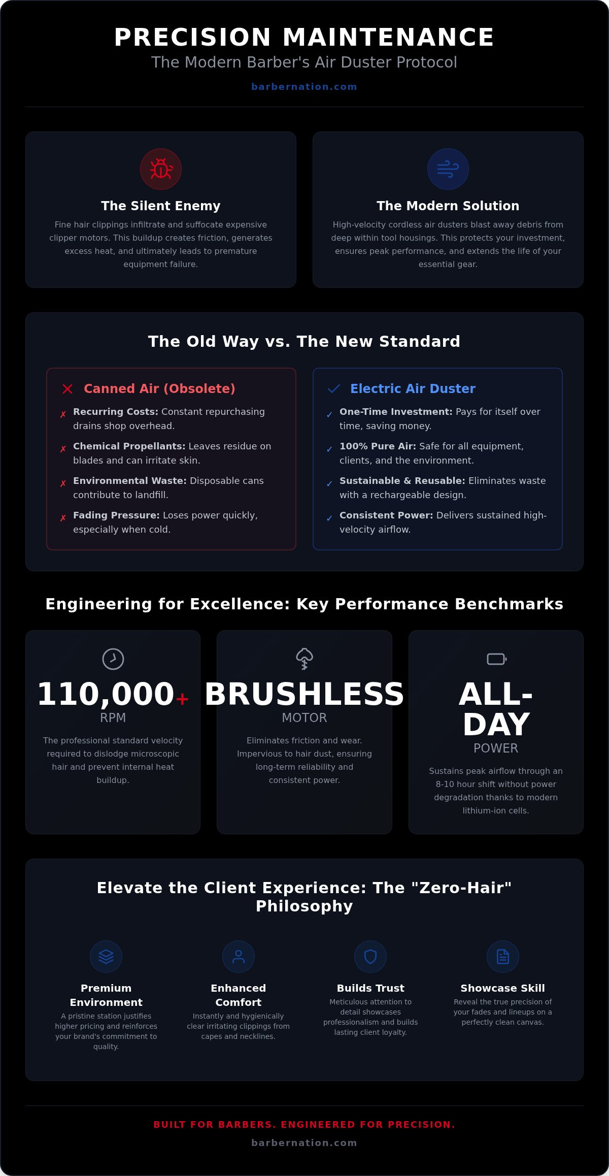 Cordless air duster maintenance for barbers