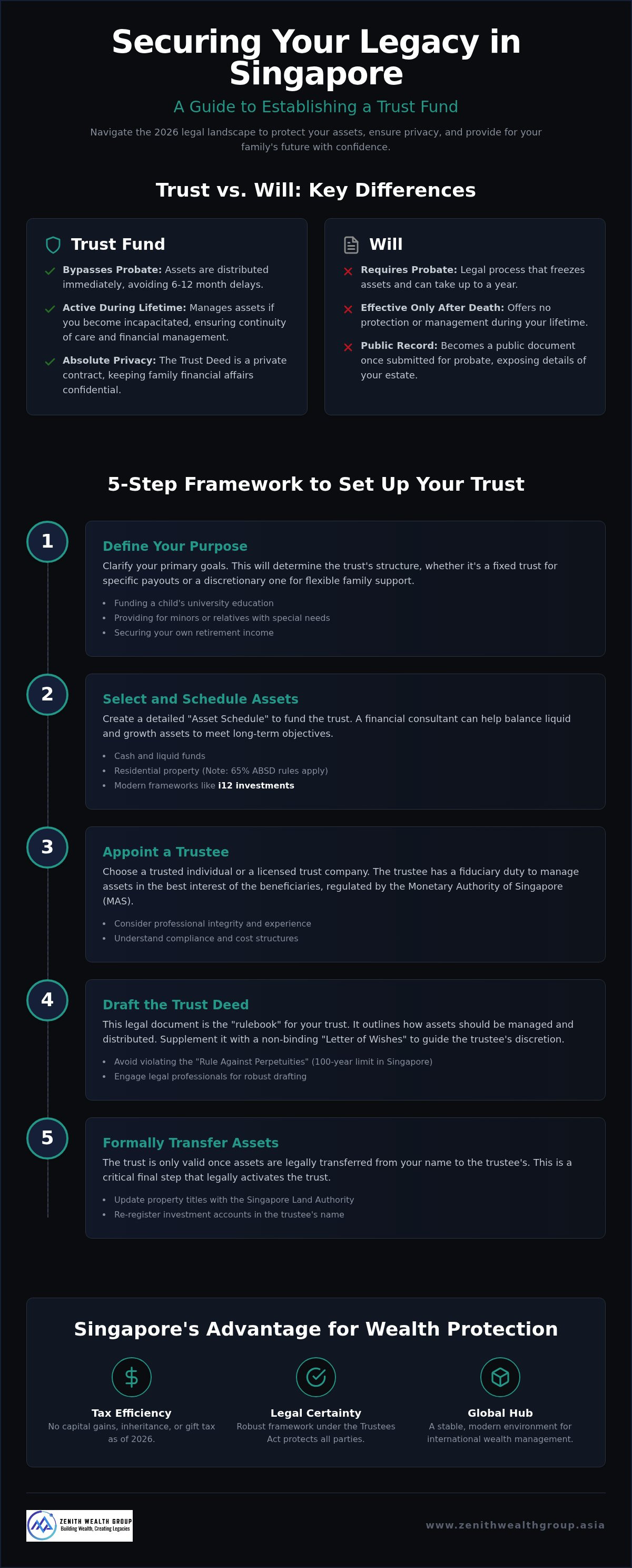 How to set up a trust fund in Singapore