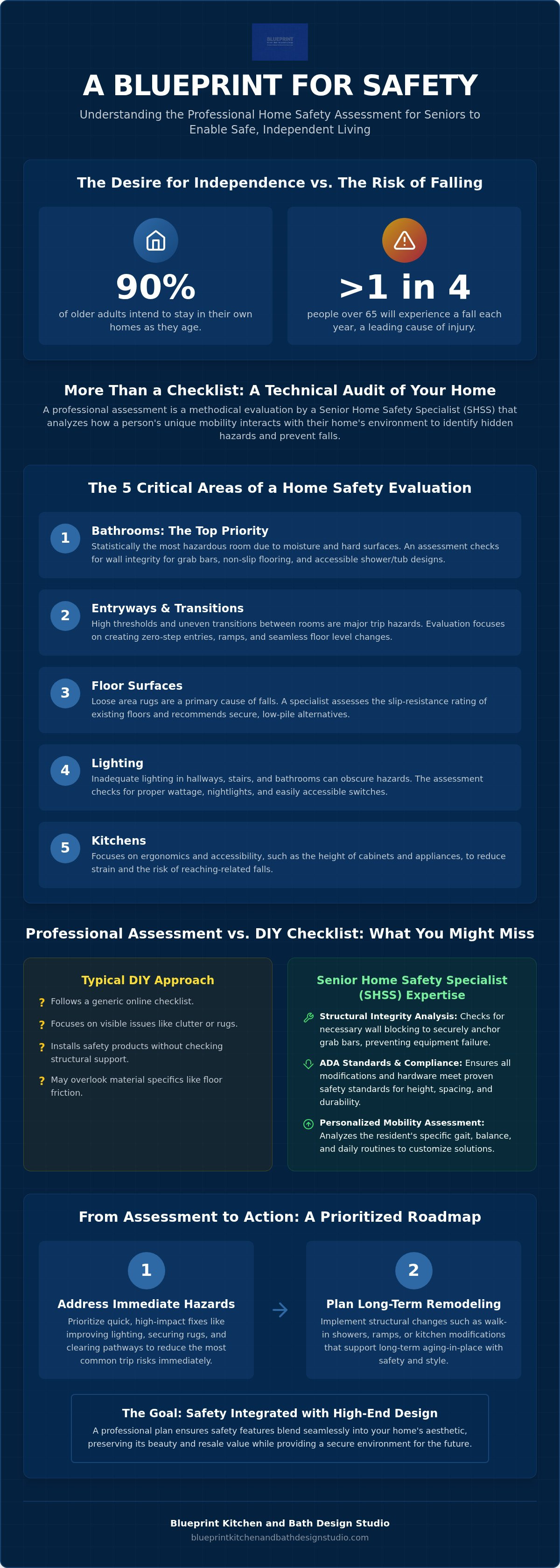 Home safety assessment for seniors