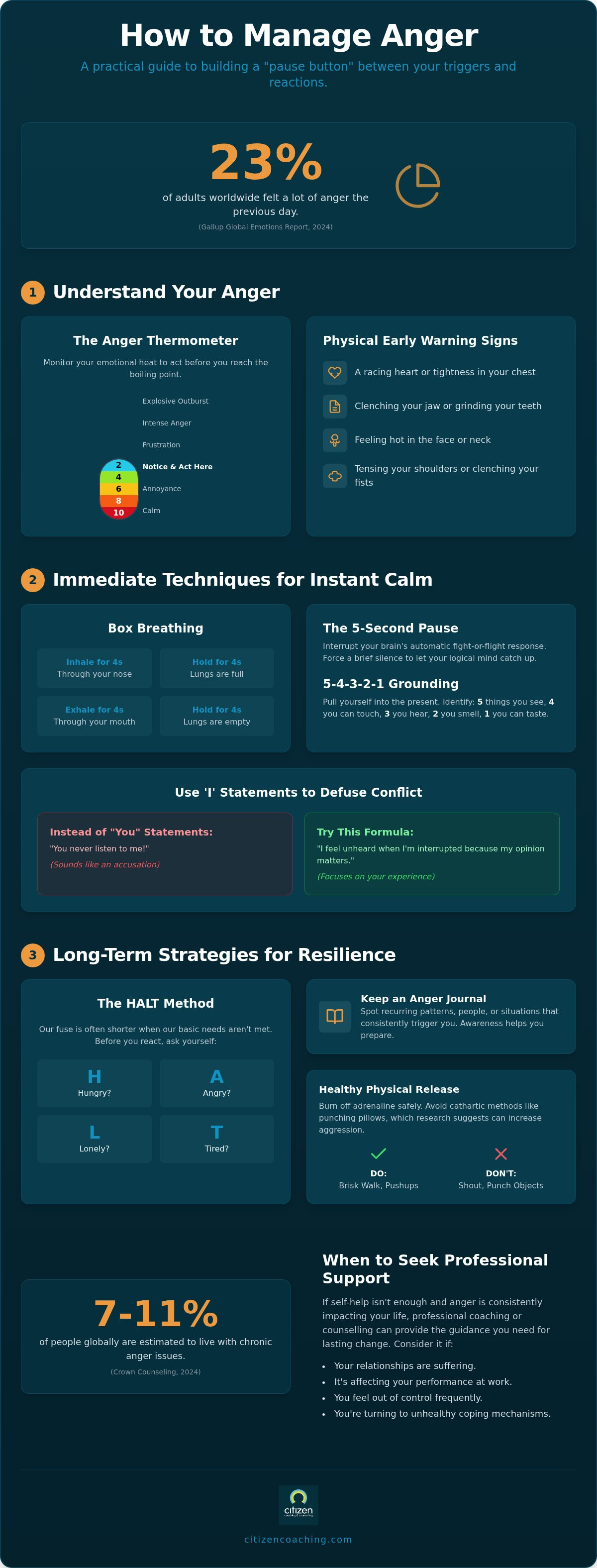 Anger management techniques