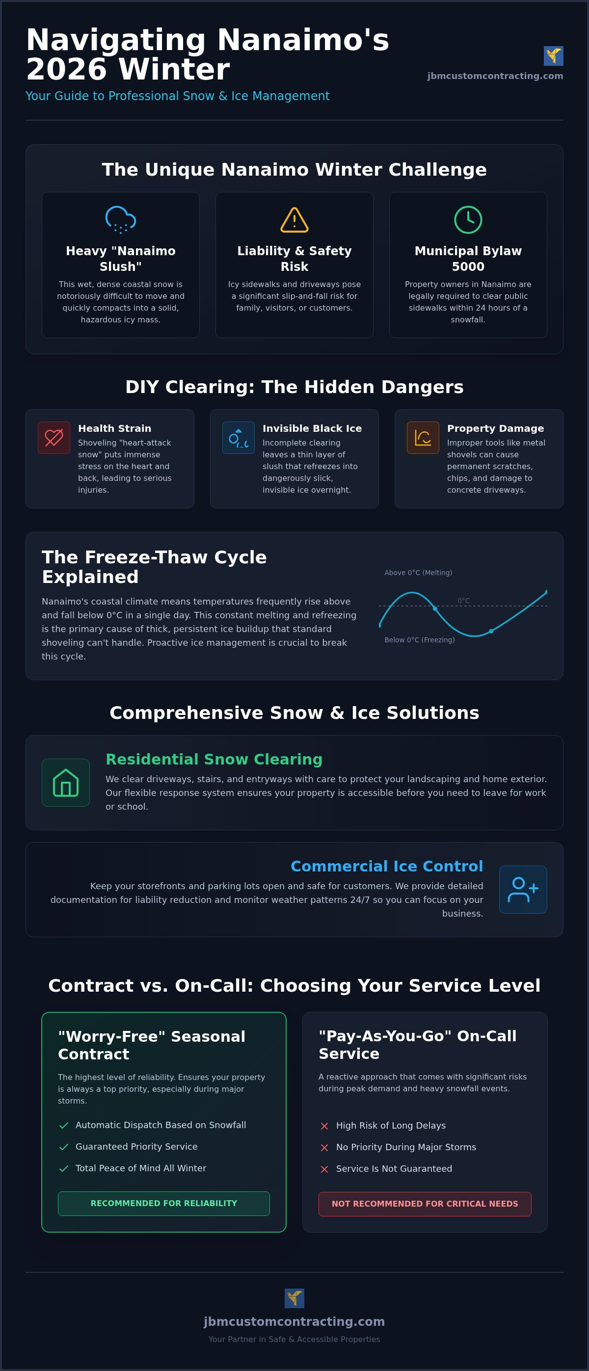 Snow removal services Nanaimo