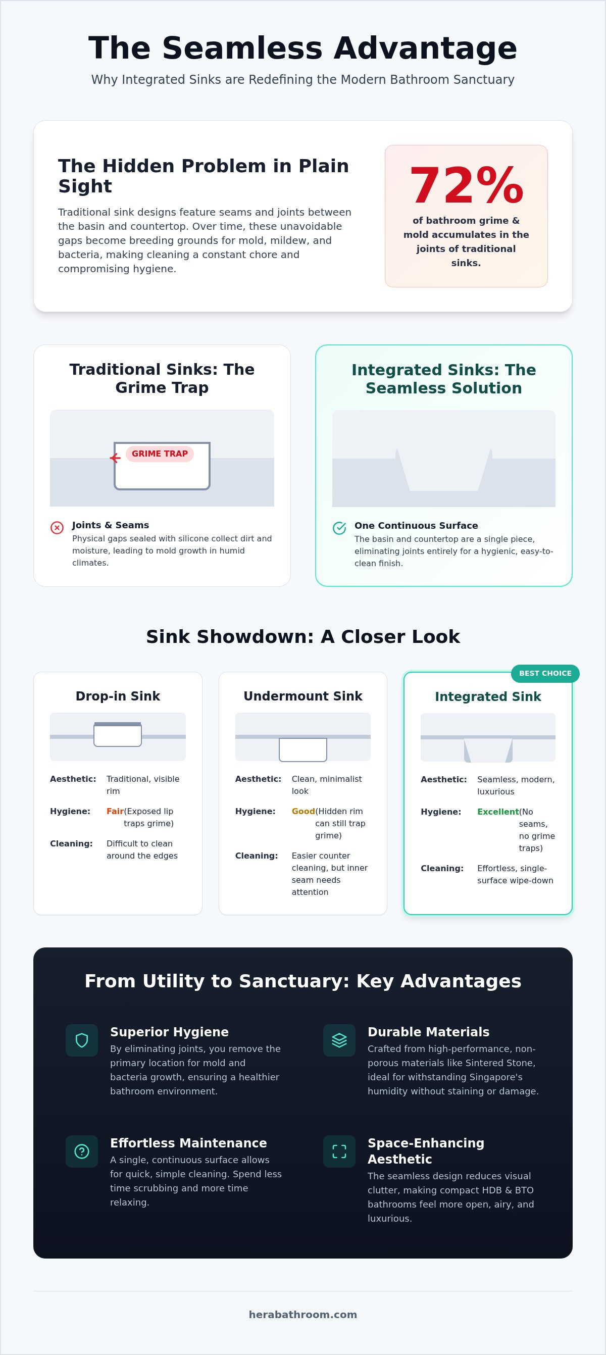 Undermount sink vs drop in
