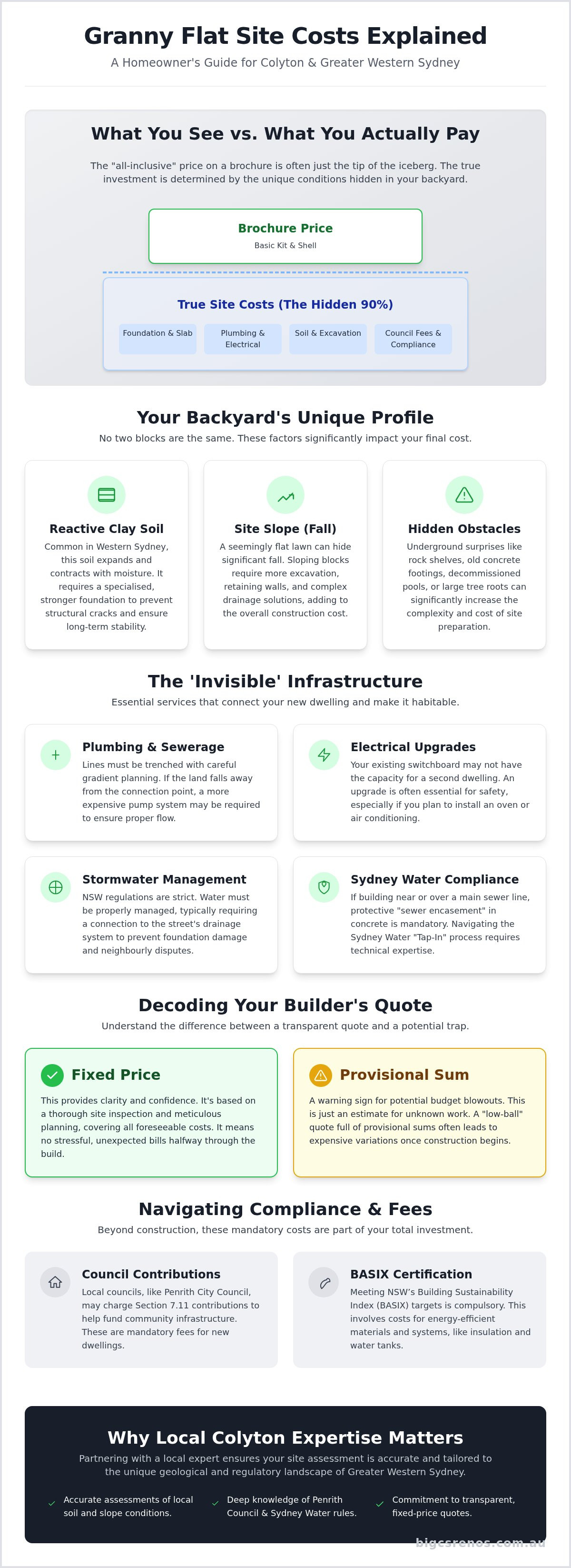 Granny flat site costs explained