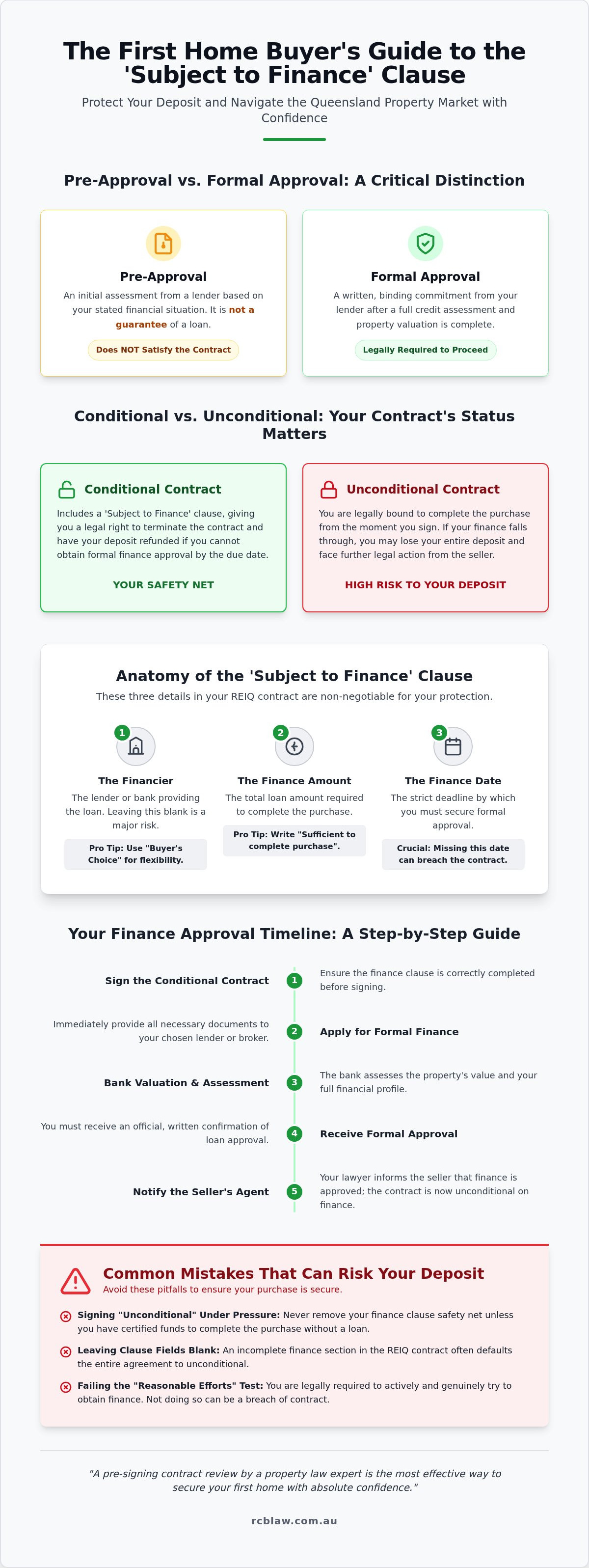 Subject to finance clause qld first home buyer