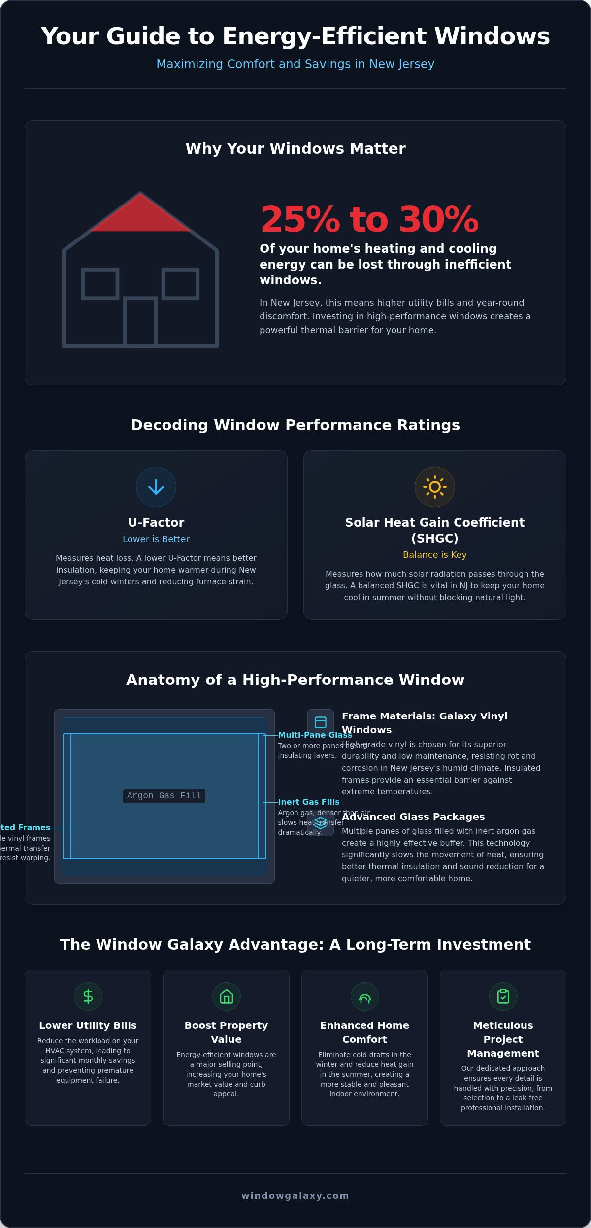 Energy efficient windows cost nj