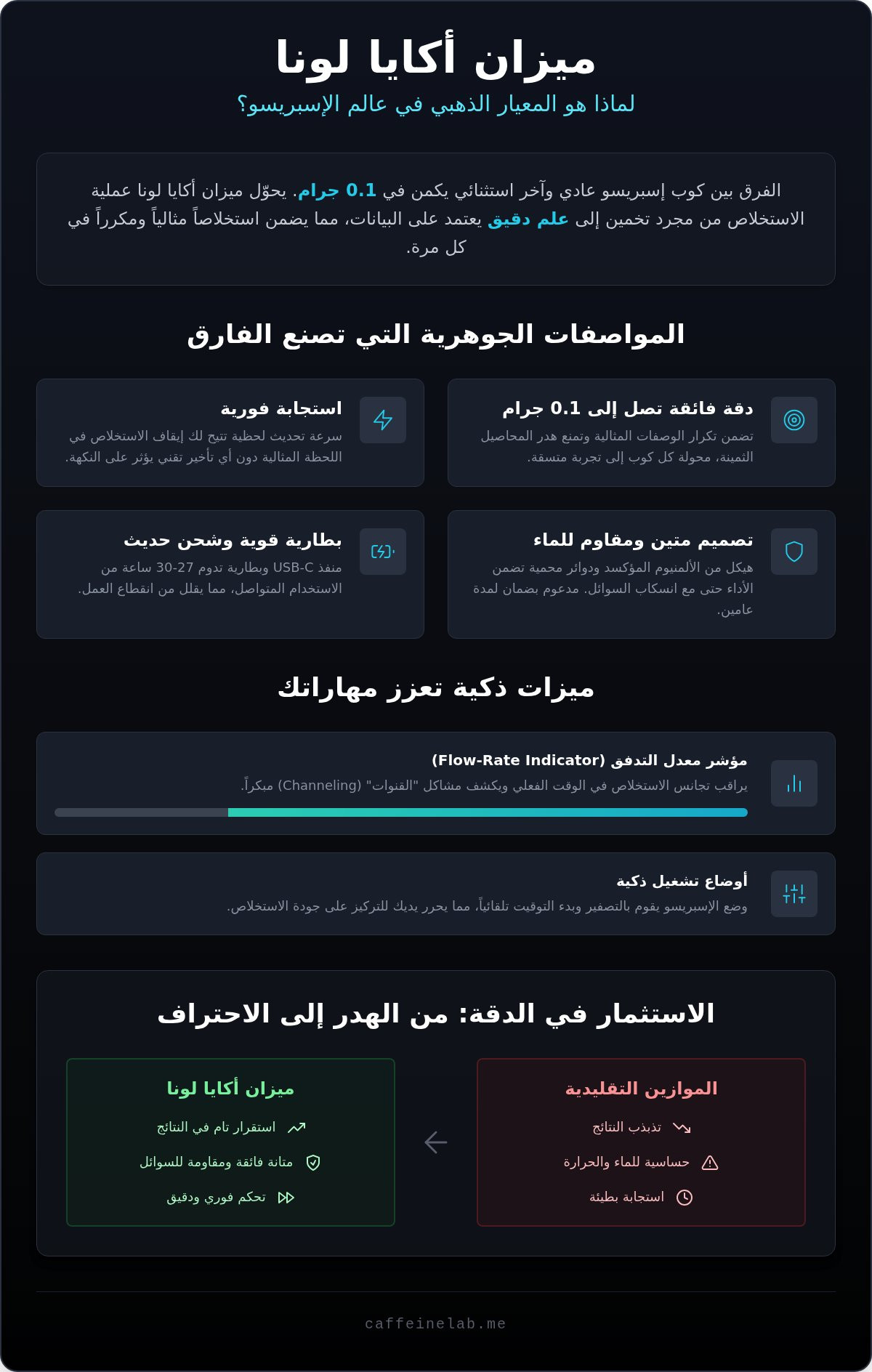 ميزان أكايا لونا