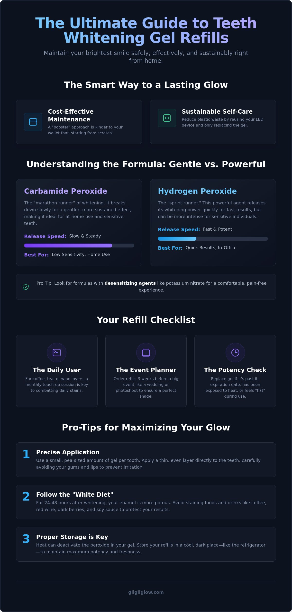 Teeth whitening gel refills