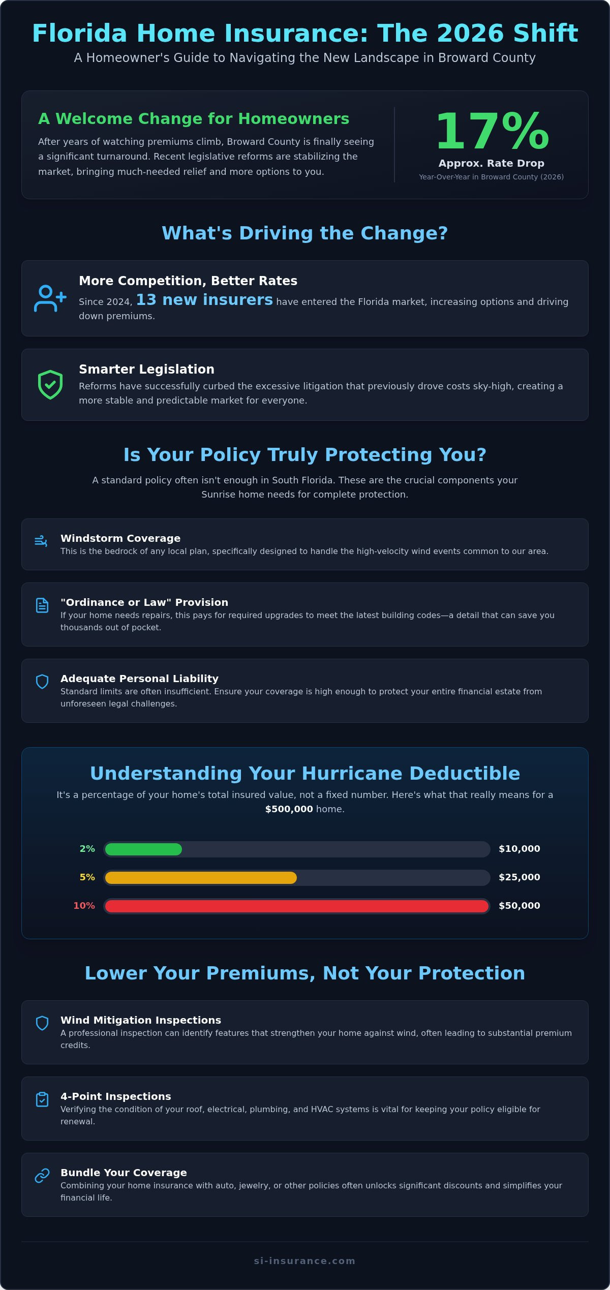 Home insurance agency sunrise fl