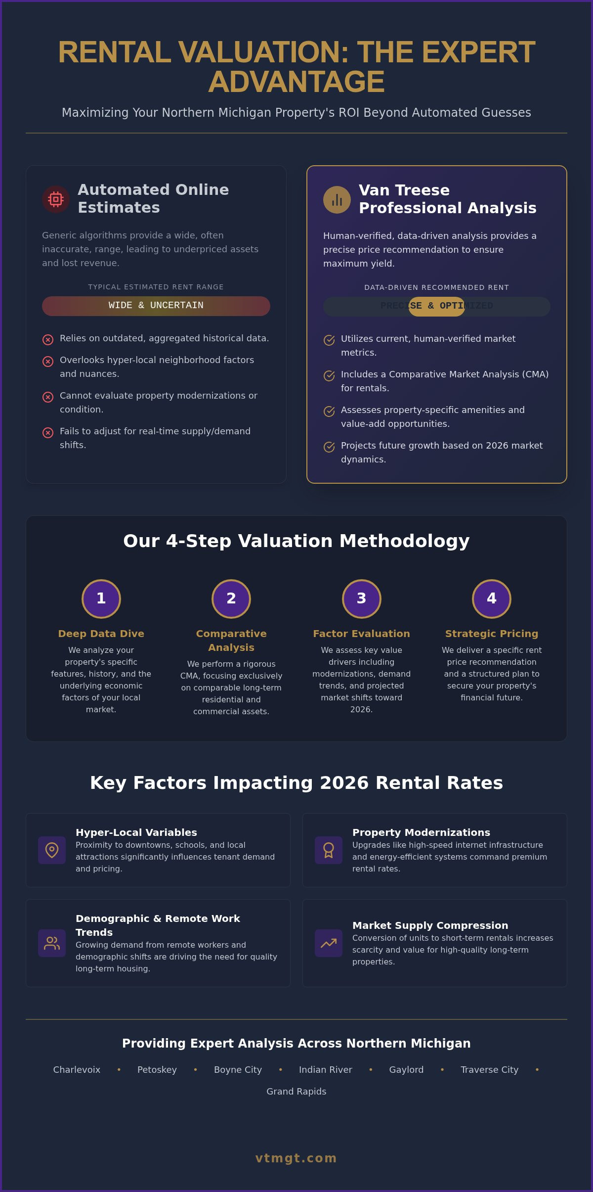 Property management fees Charlevoix