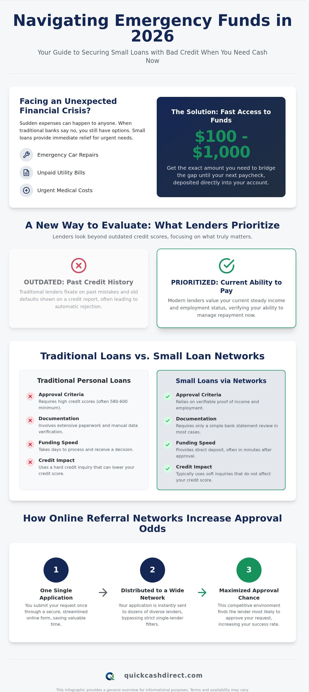 Tribal loans for bad credit