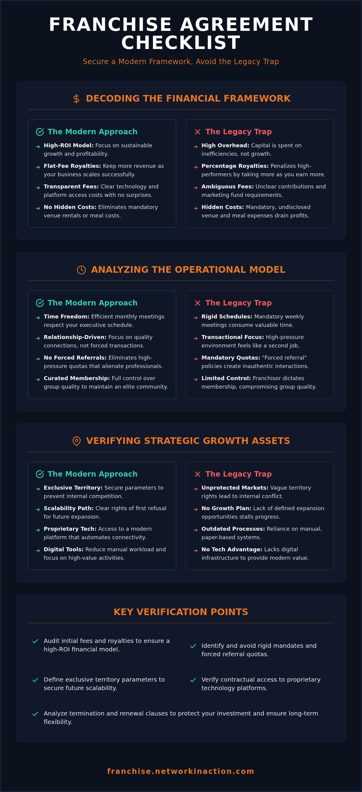 franchise agreement checklist Franchise agreement checklist