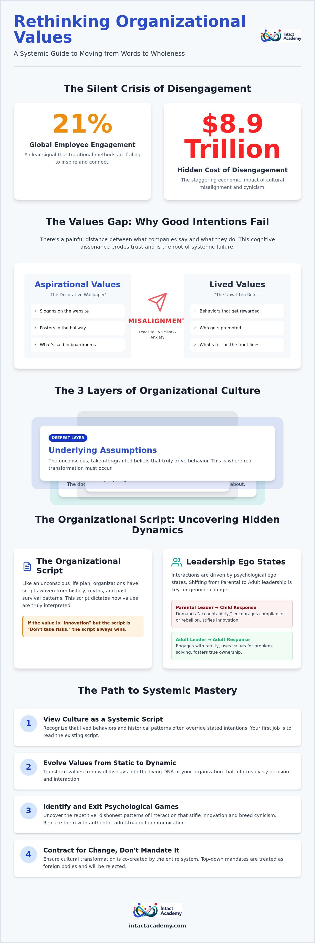 Organizational values