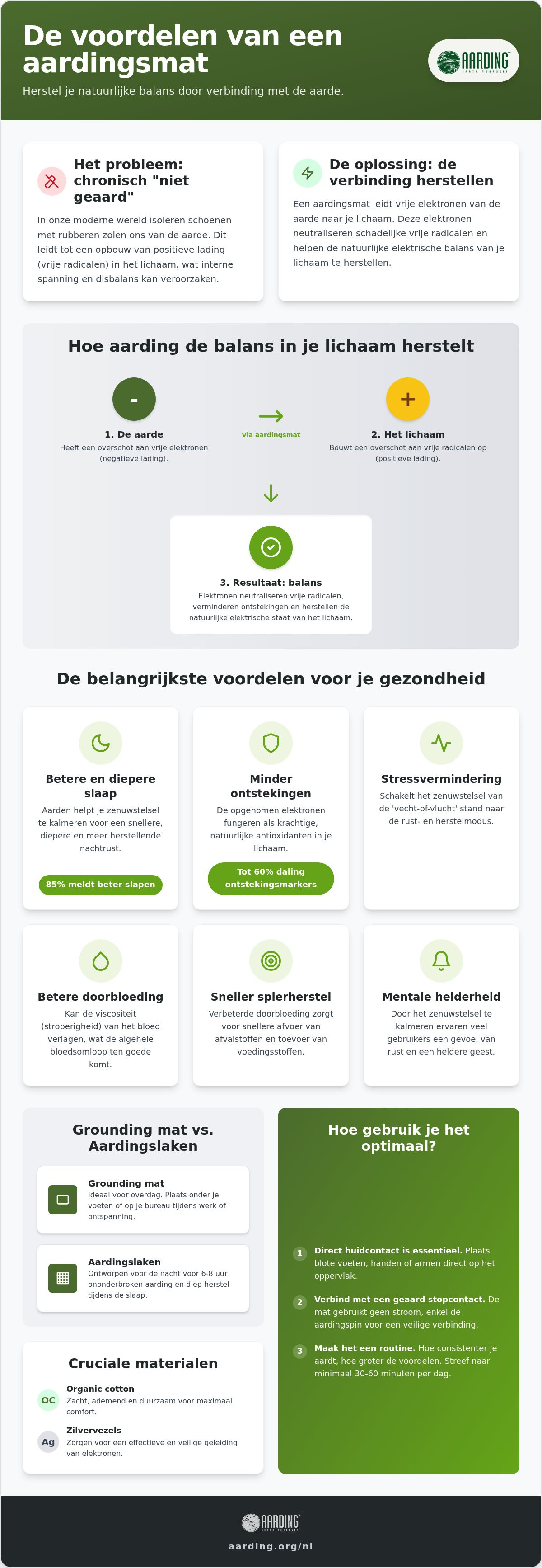 Voordelen van een aardingsmat