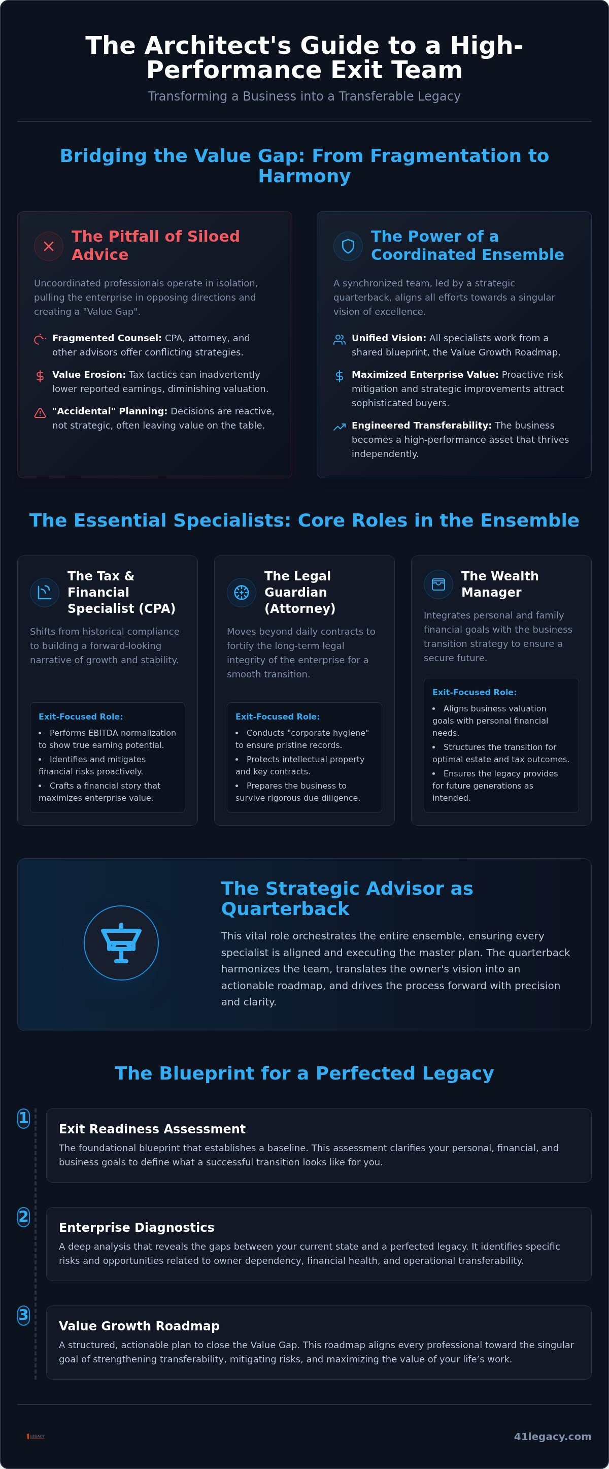 Building a business exit advisory team