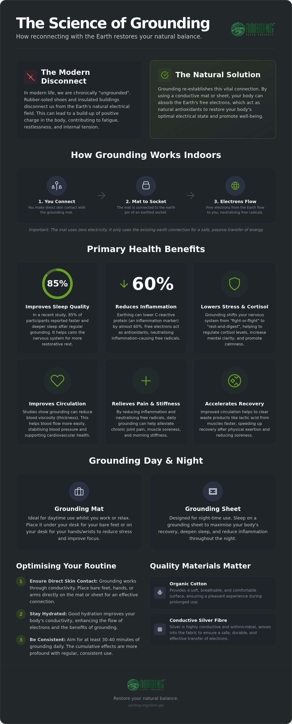 Benefits of a grounding mat