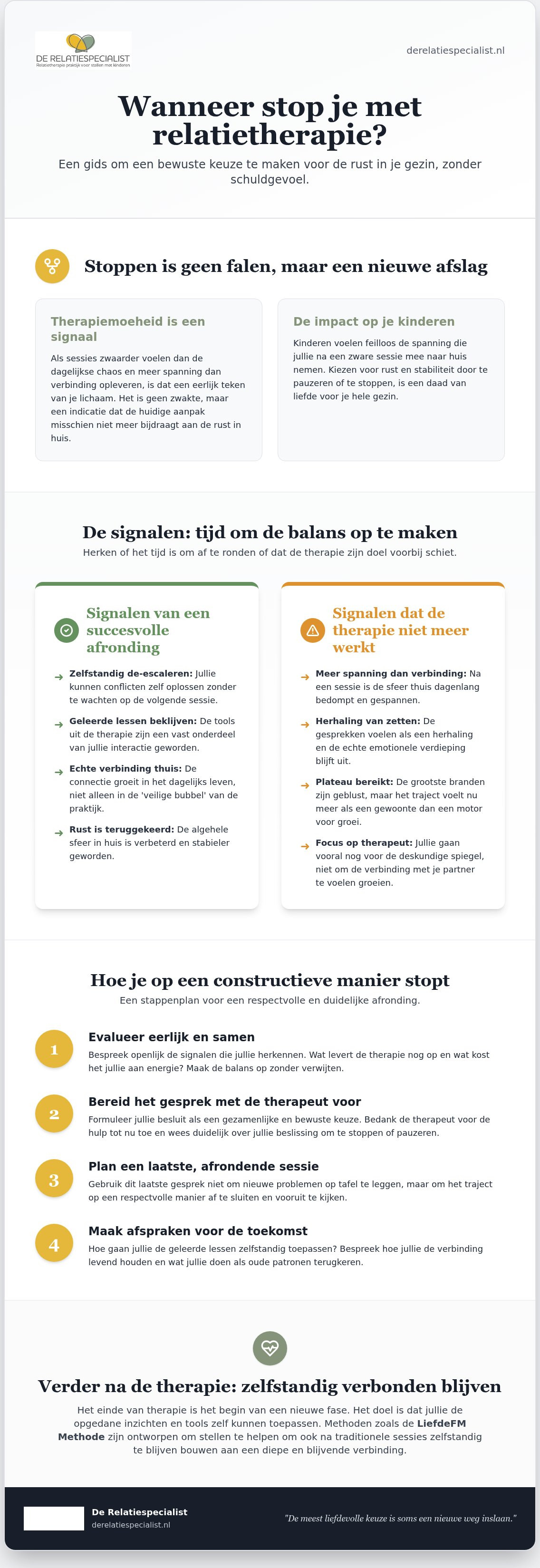Wanneer is relatietherapie geslaagd
