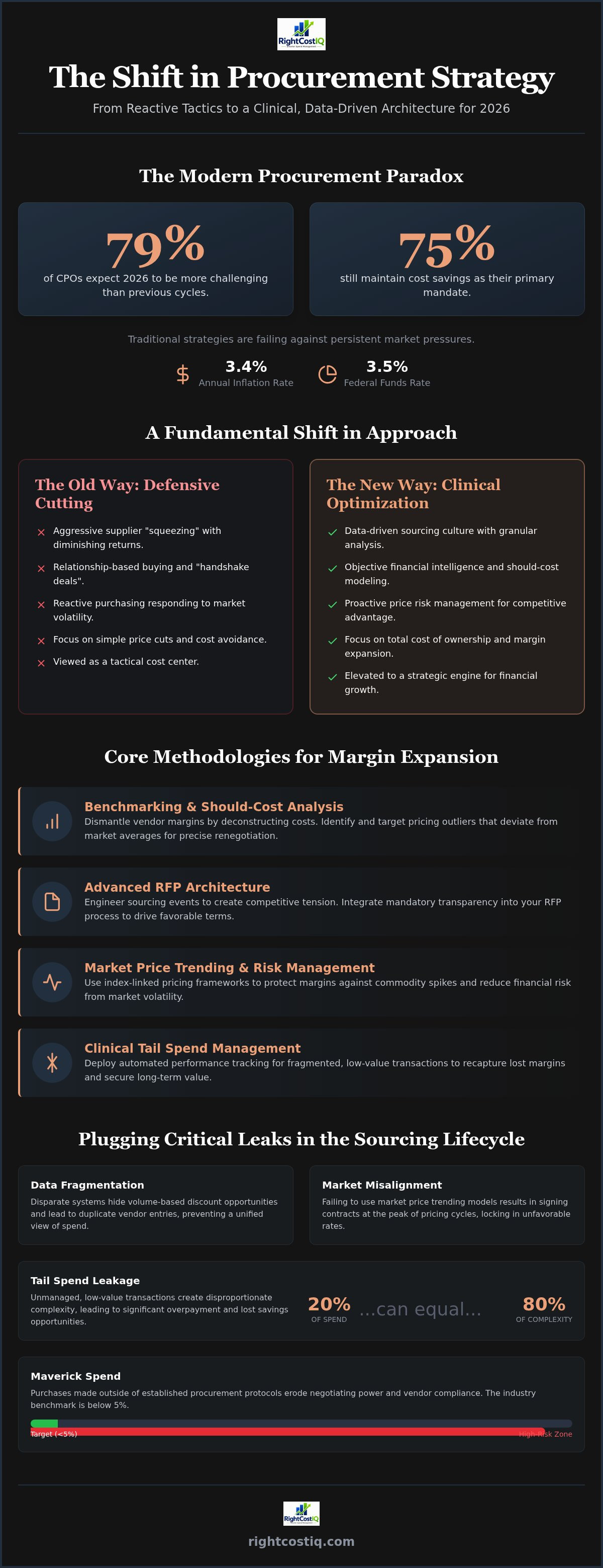 Procurement cost reduction strategies
