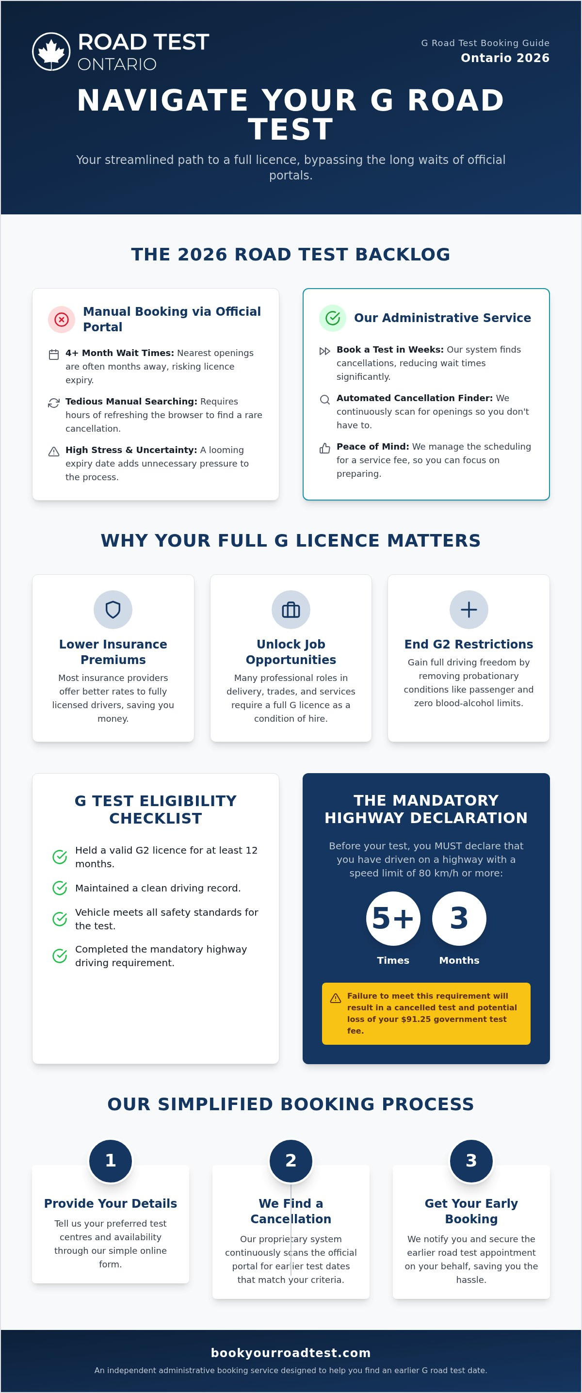 G test booking toronto