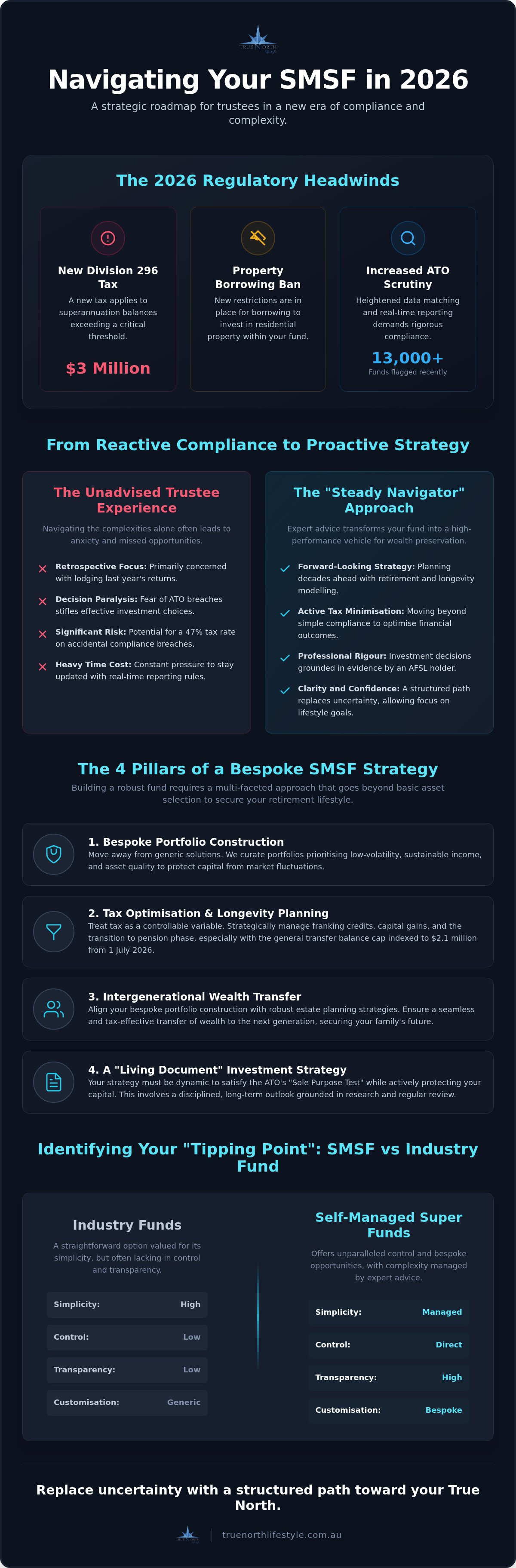 Smsf advice