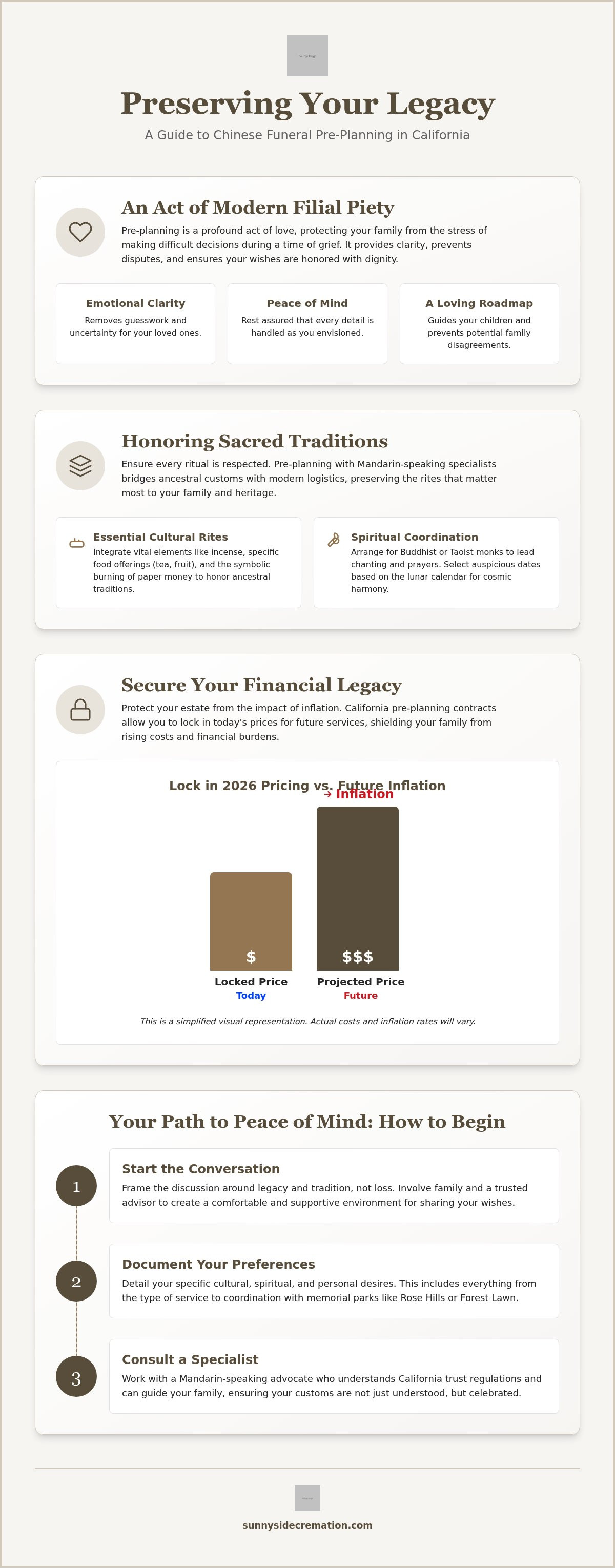 Chinese funeral pre-planning California