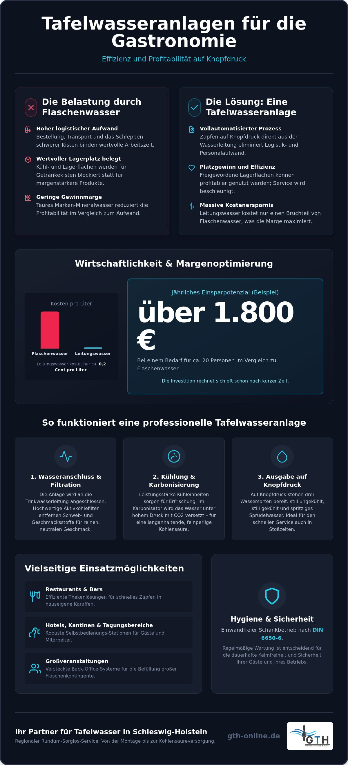 Tafelwasseranlage Gastronomie
