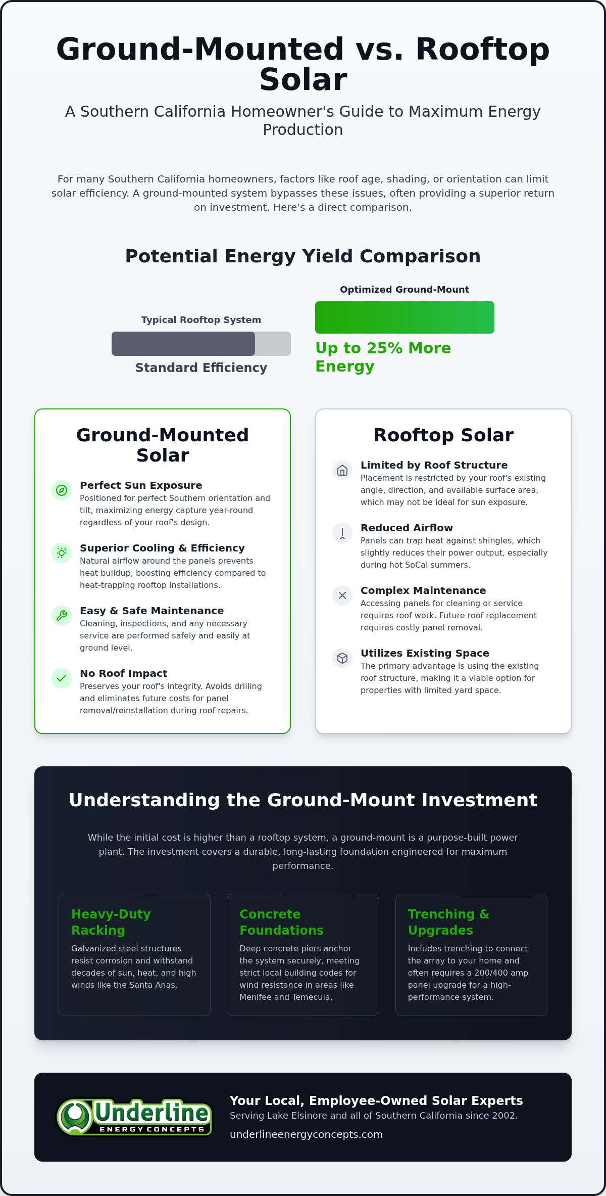 Cost of ground mounted solar panels California
