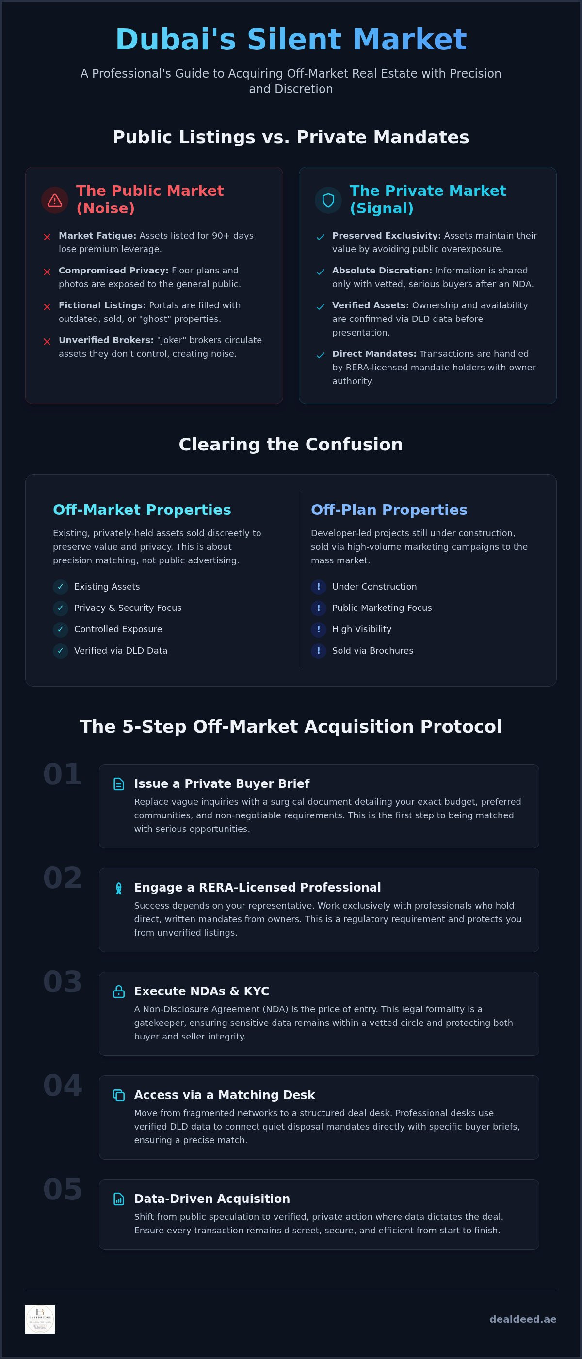 Off-market property dubai