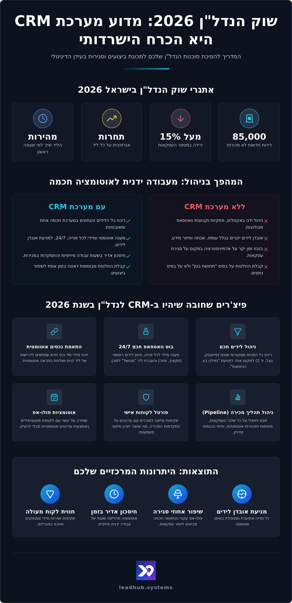 CRM לנדל"ן