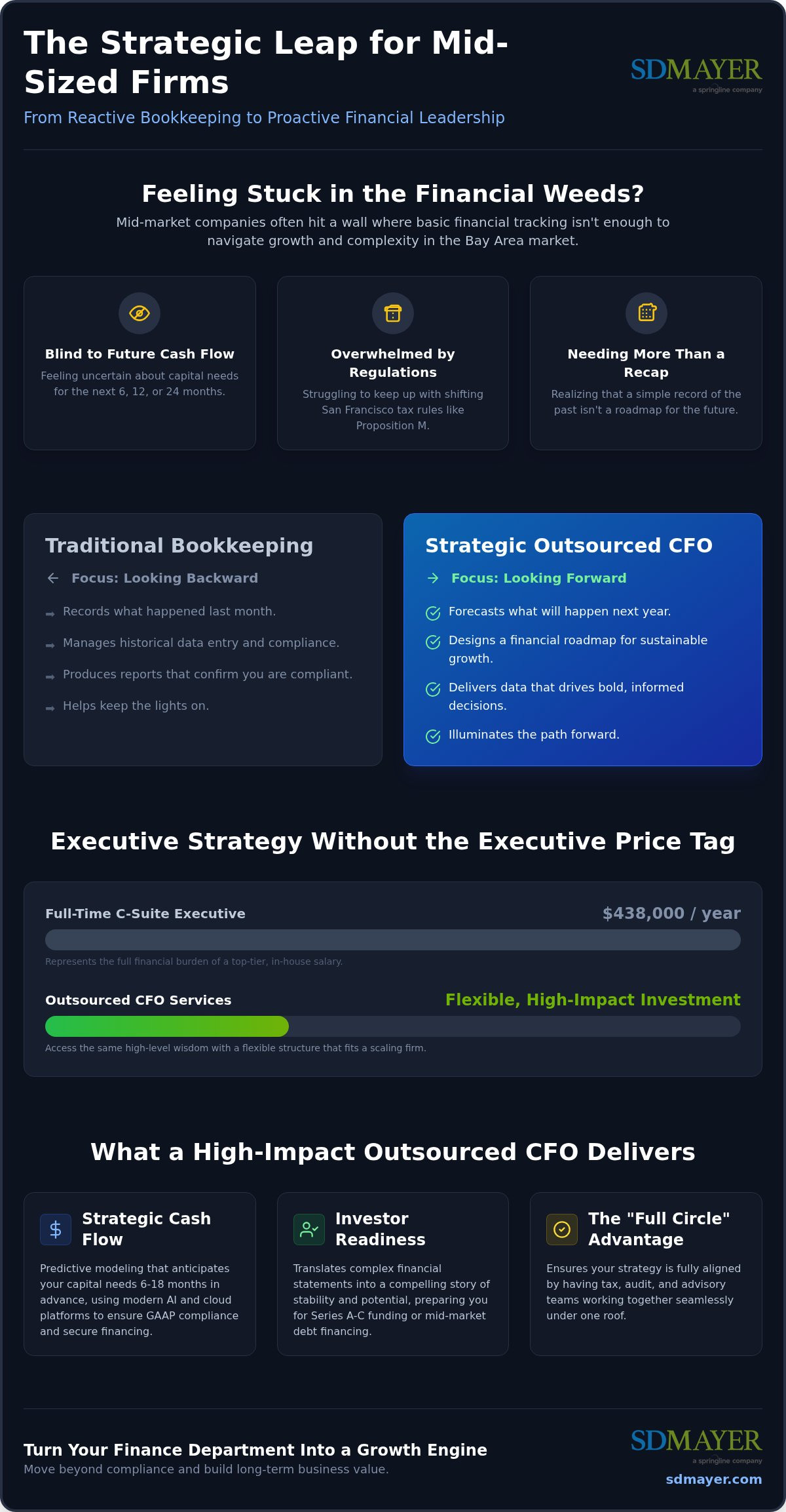 Outsourced CFO services San Francisco