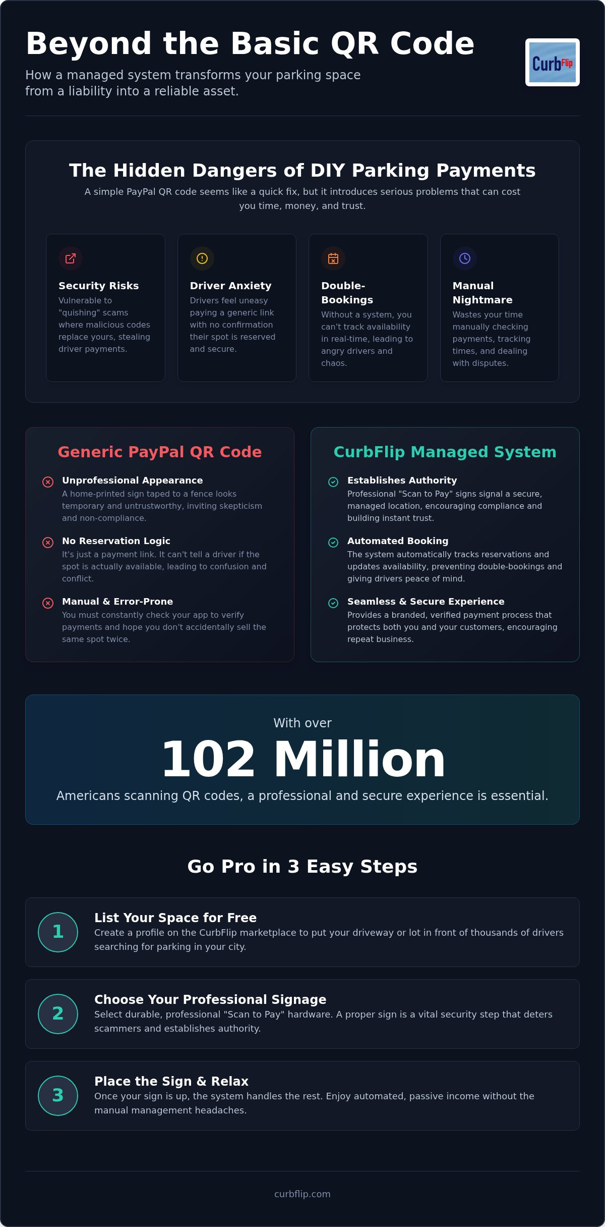 Better than a simple PayPal QR code for parking