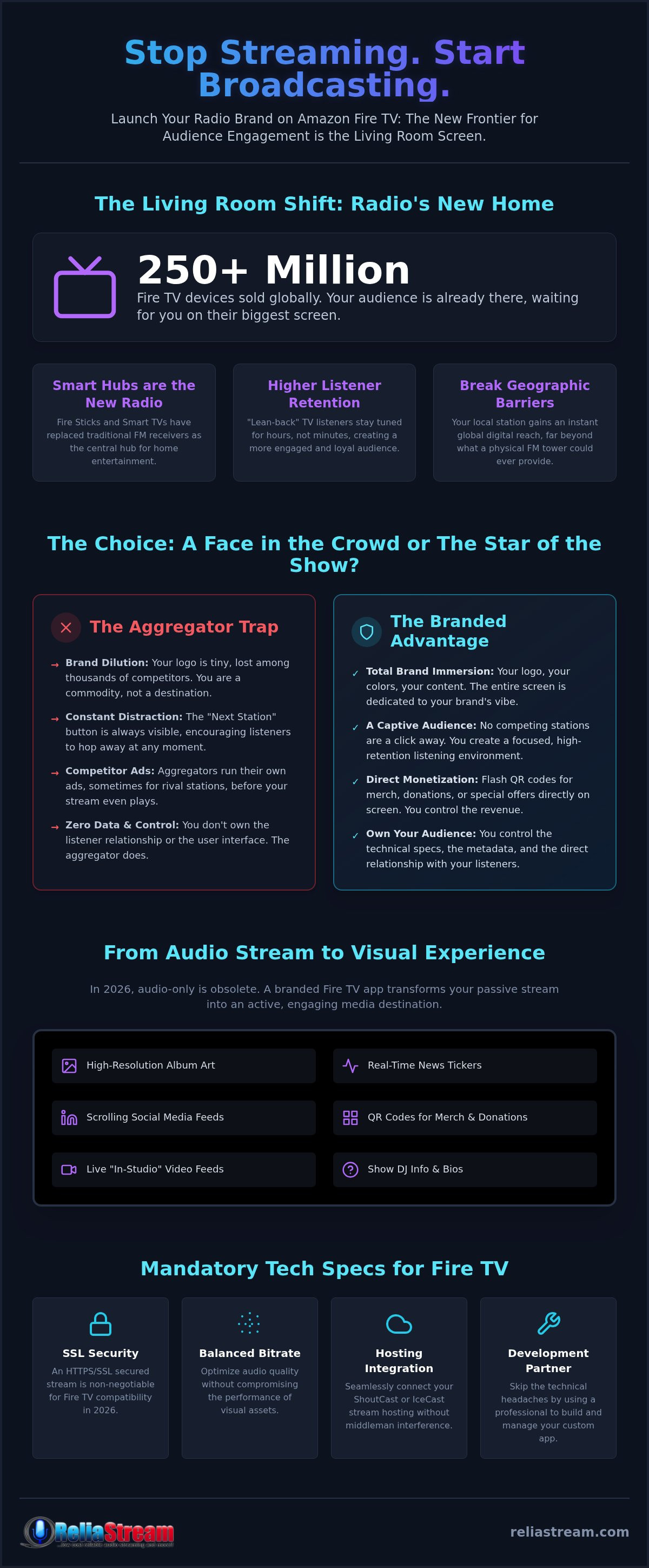 Broadcast radio on amazon fire tv
