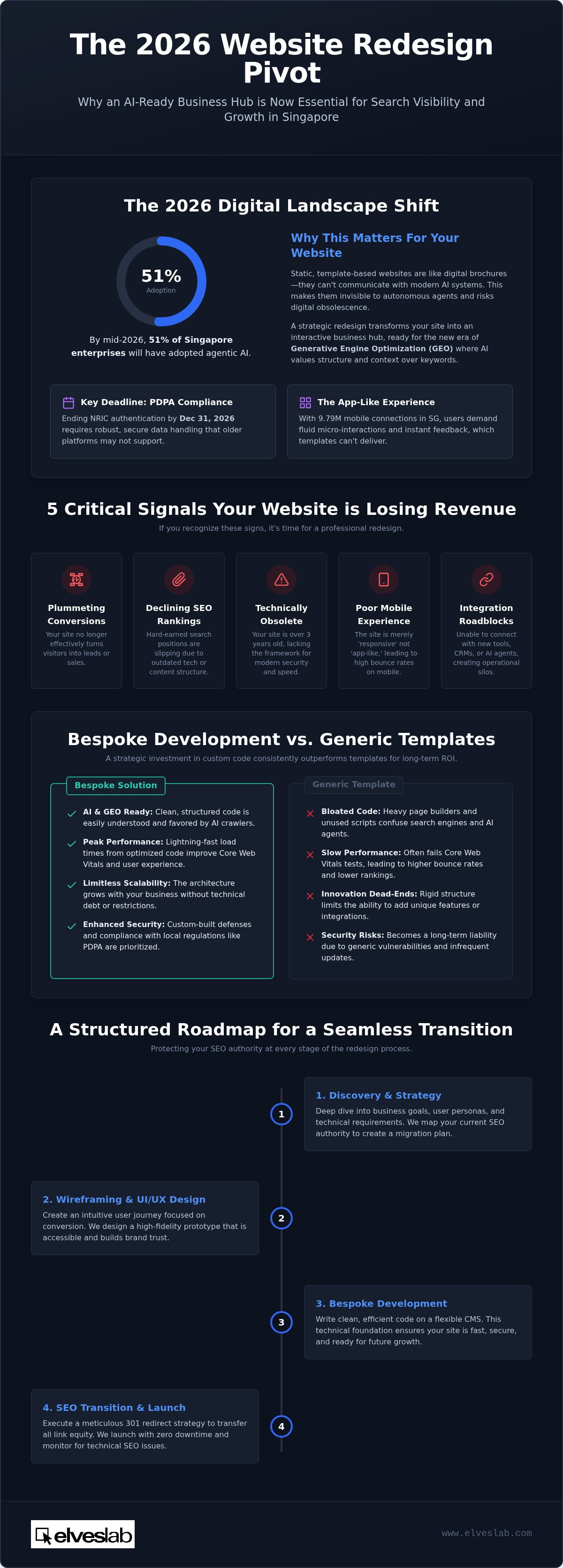 Website redesign Singapore