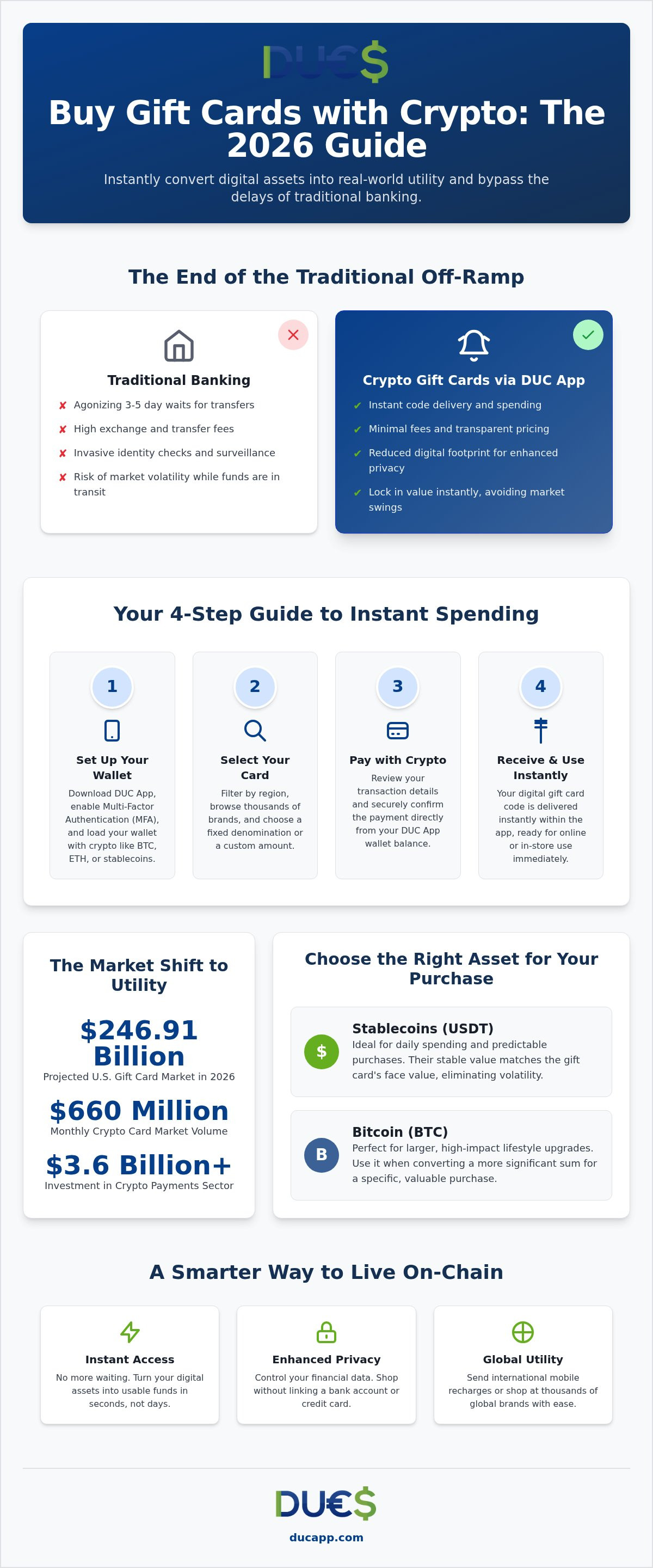 Buy gift cards with crypto