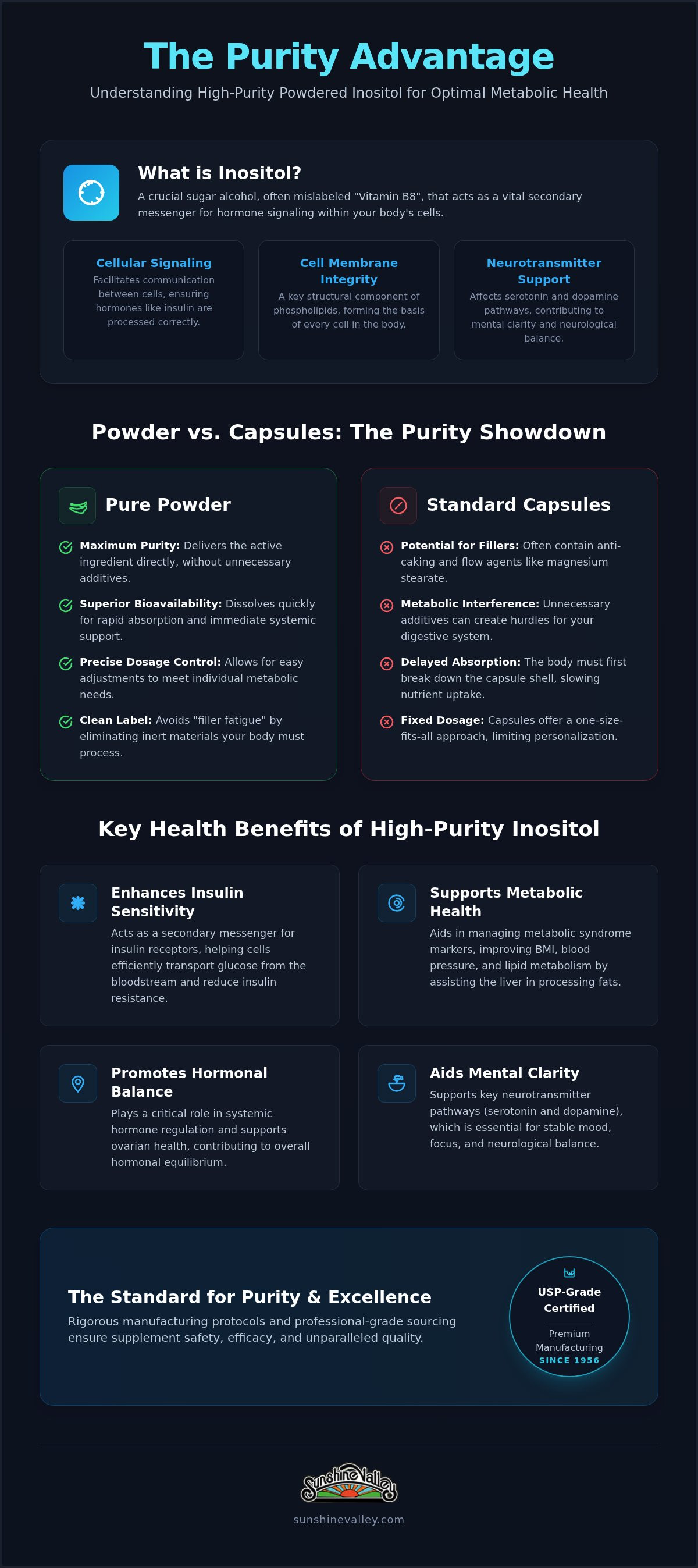 Benefits of powdered inositol