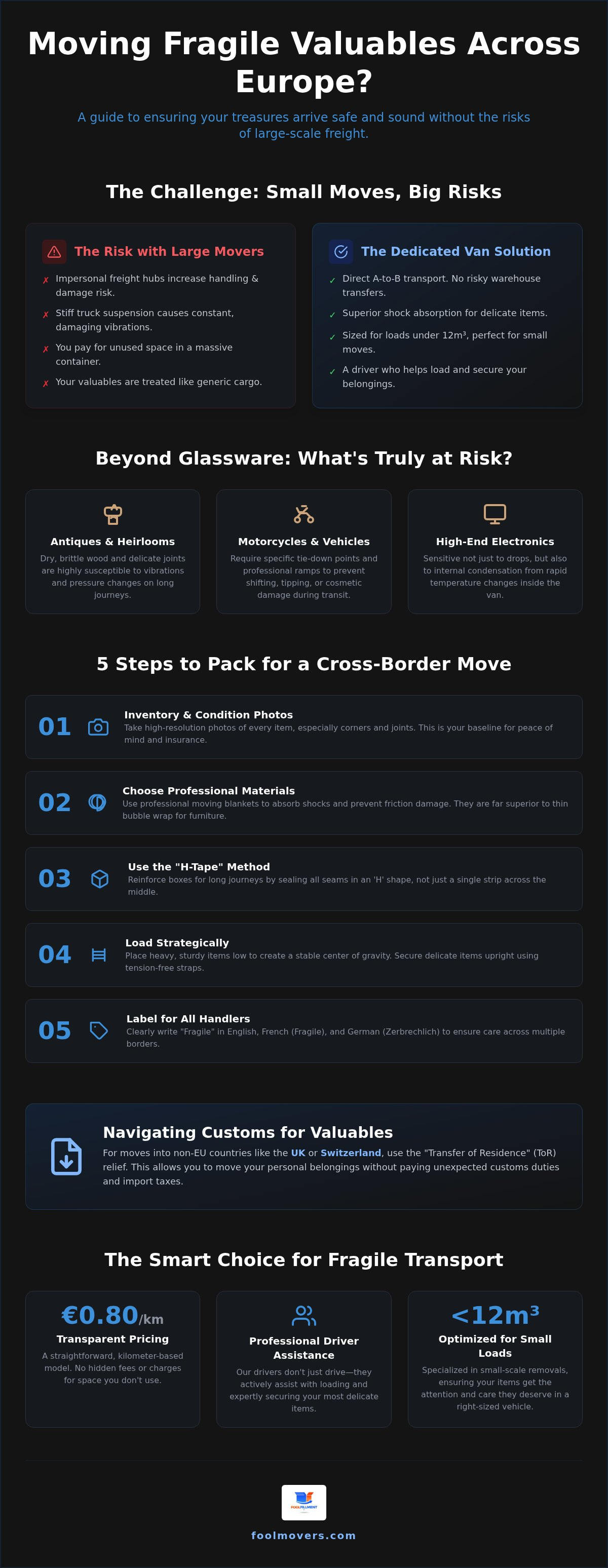 How to pack fragile items for international move