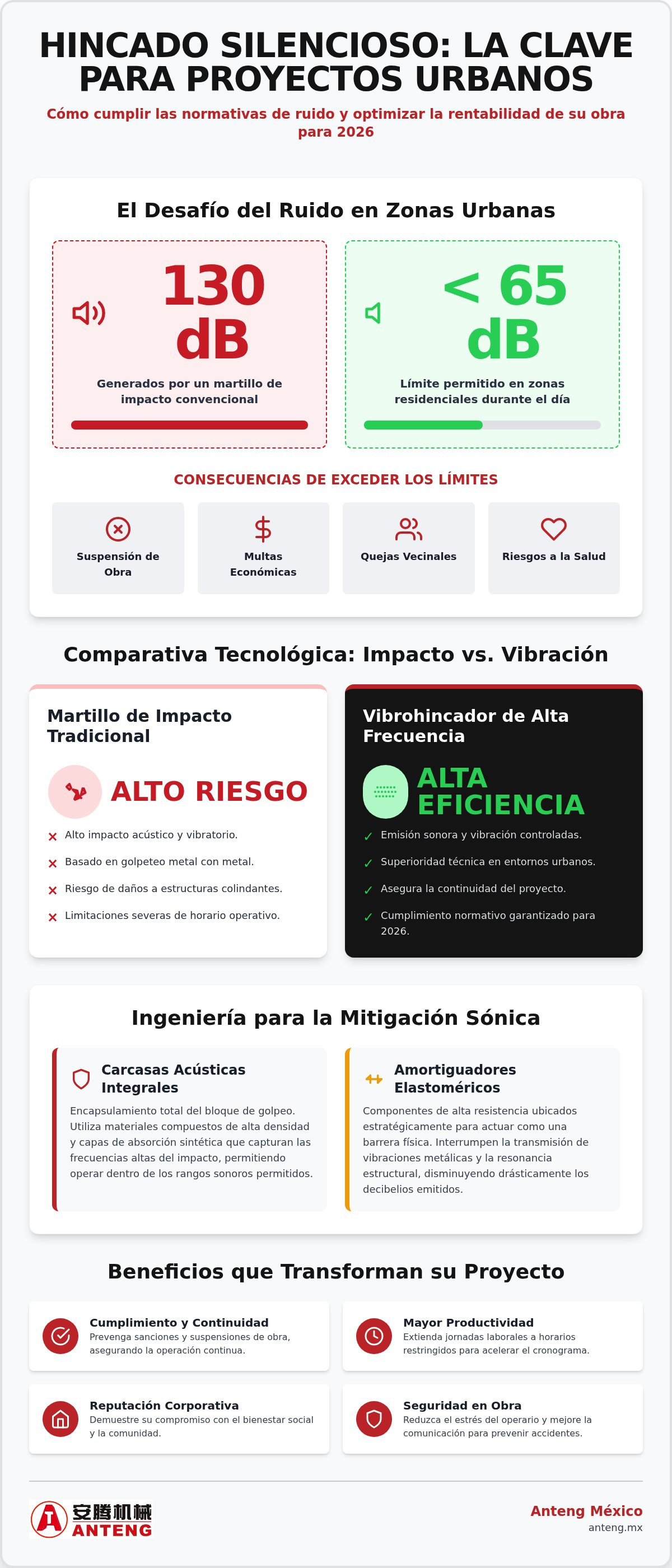 Martillos de hincado de baja emisión sonora