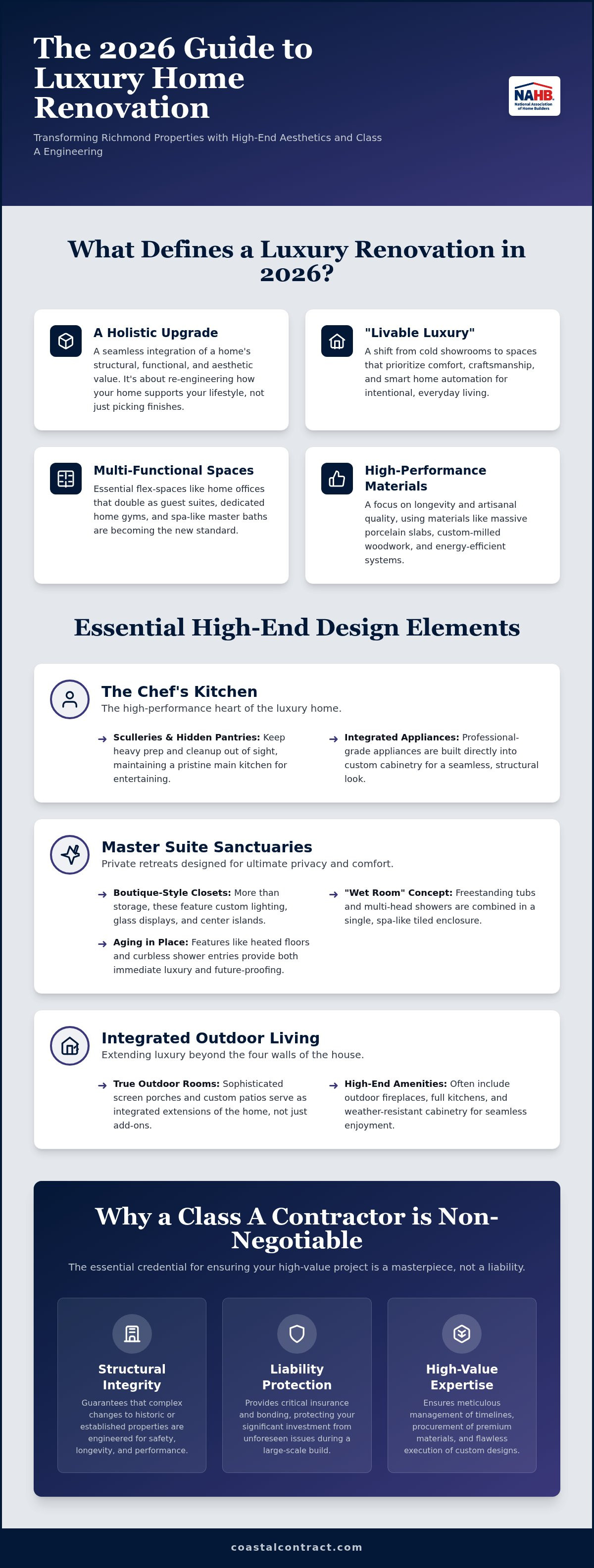 Luxury home renovation
