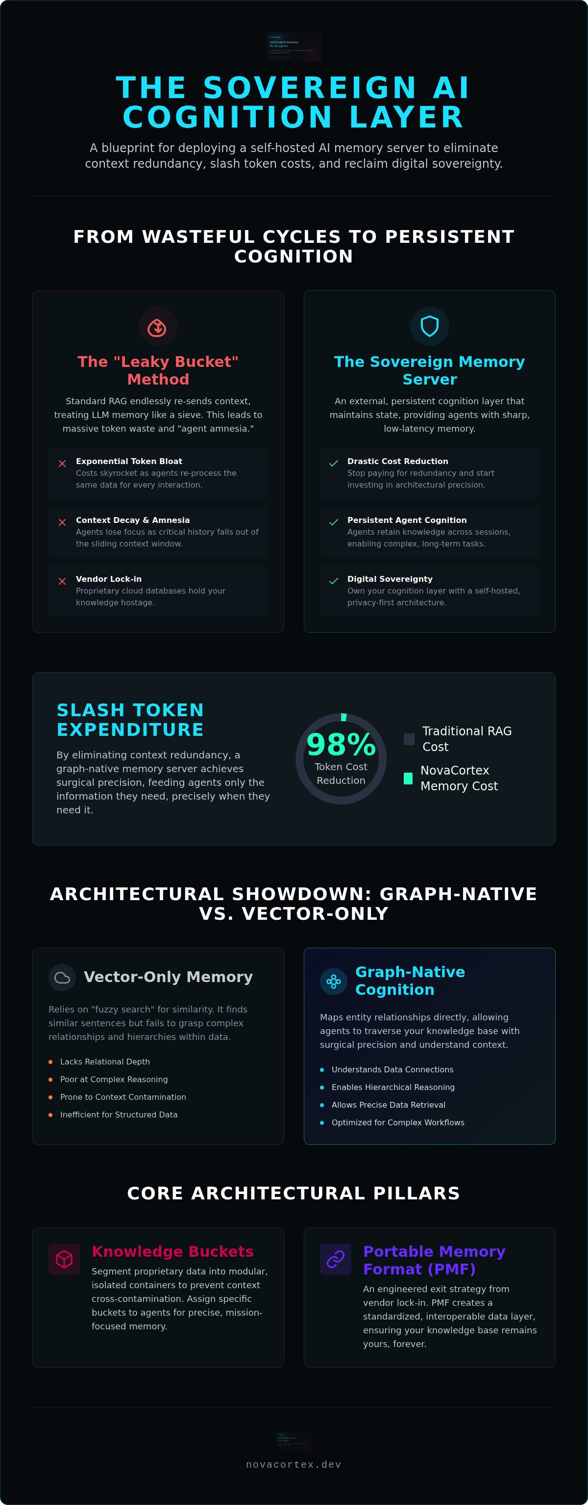 AI memory server setup