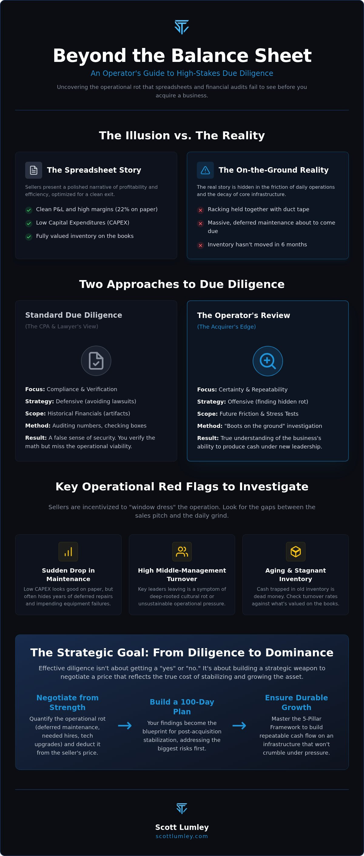 Business acquisition due diligence