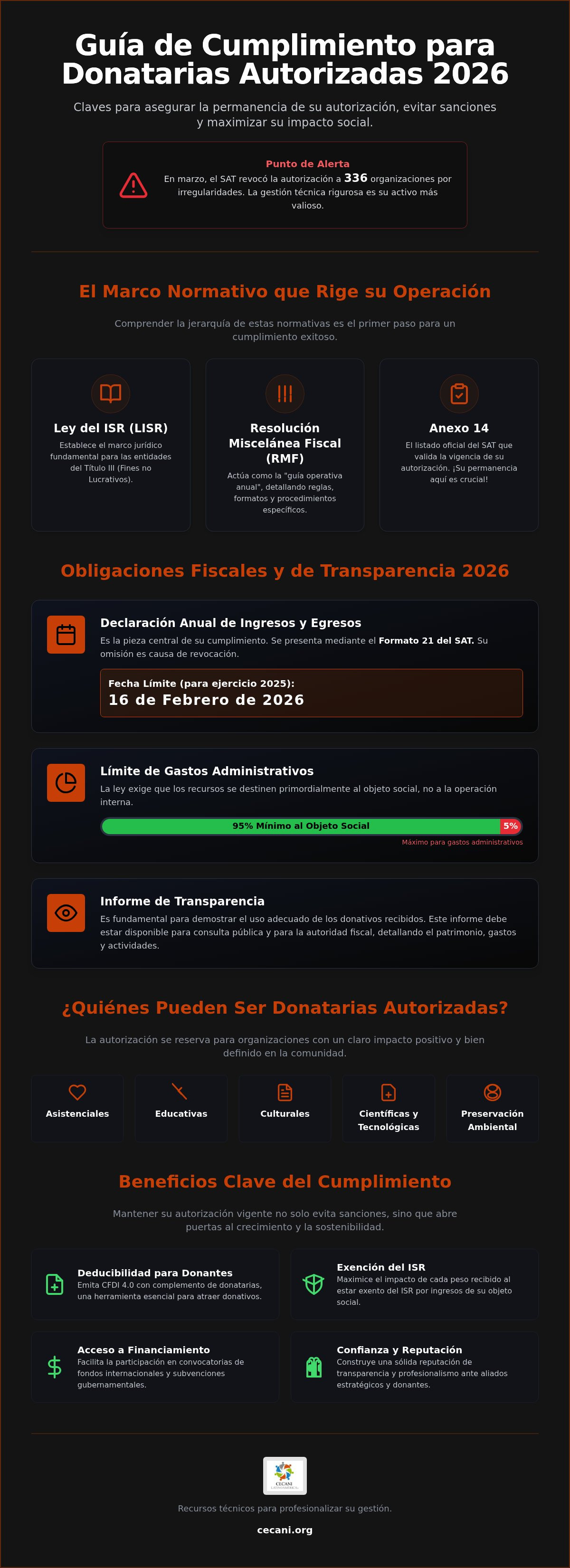Obligaciones de las donatarias autorizadas