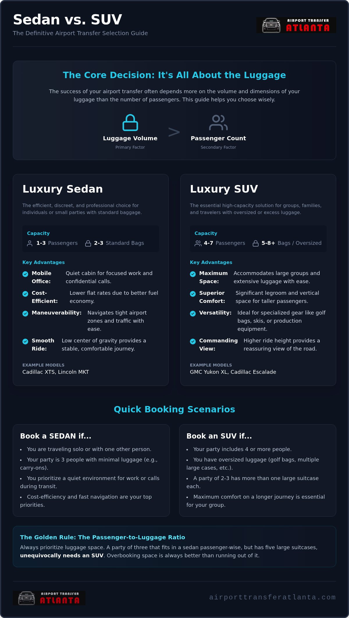 Sedan vs suv for airport transfer