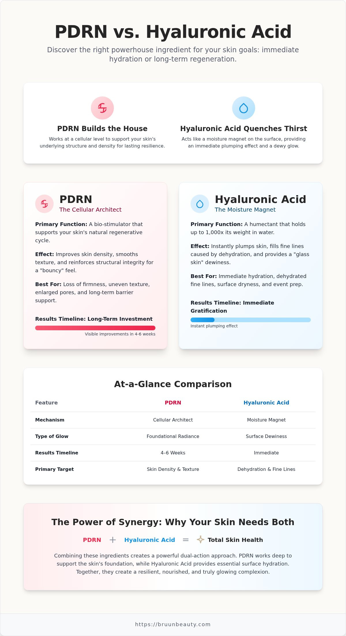 Pdrn vs hyaluronic acid