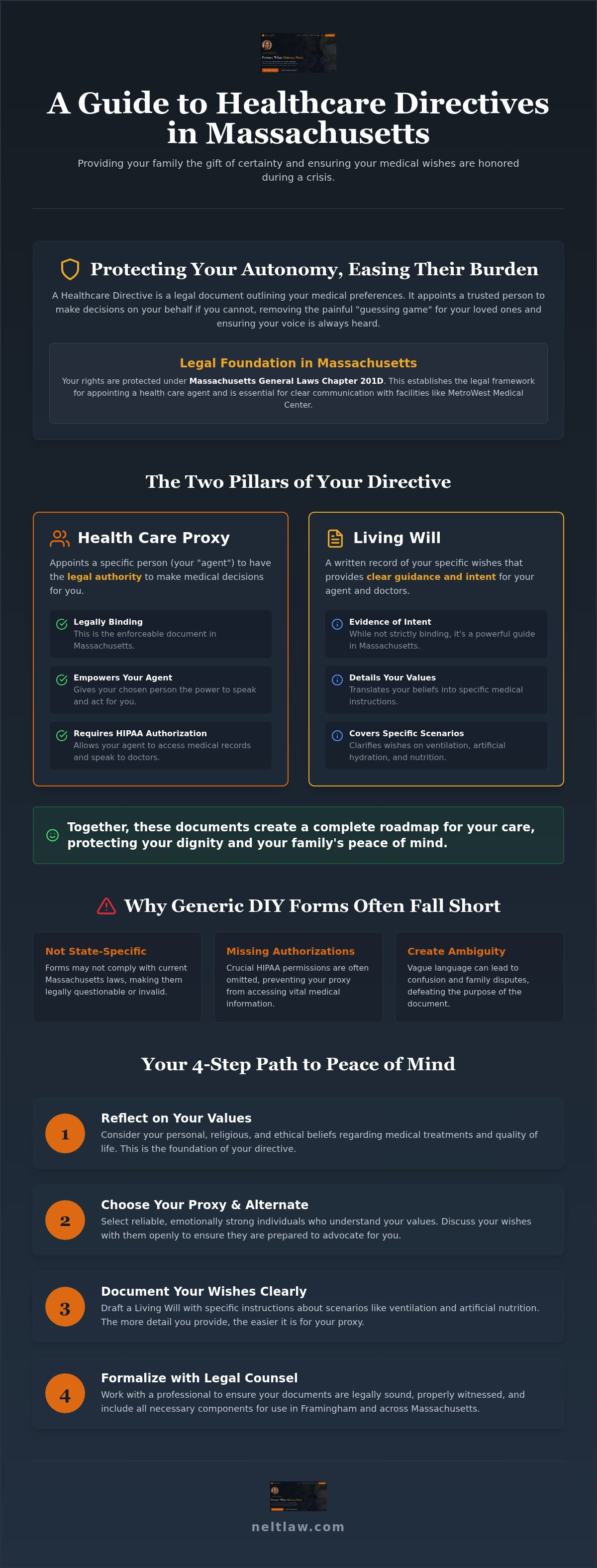 Creating a healthcare directive in Framingham MA