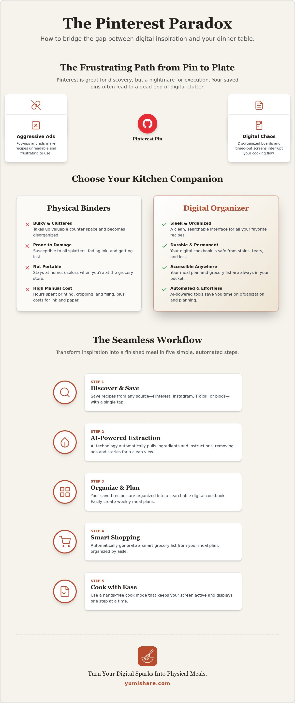 Pinterest recipe organizer