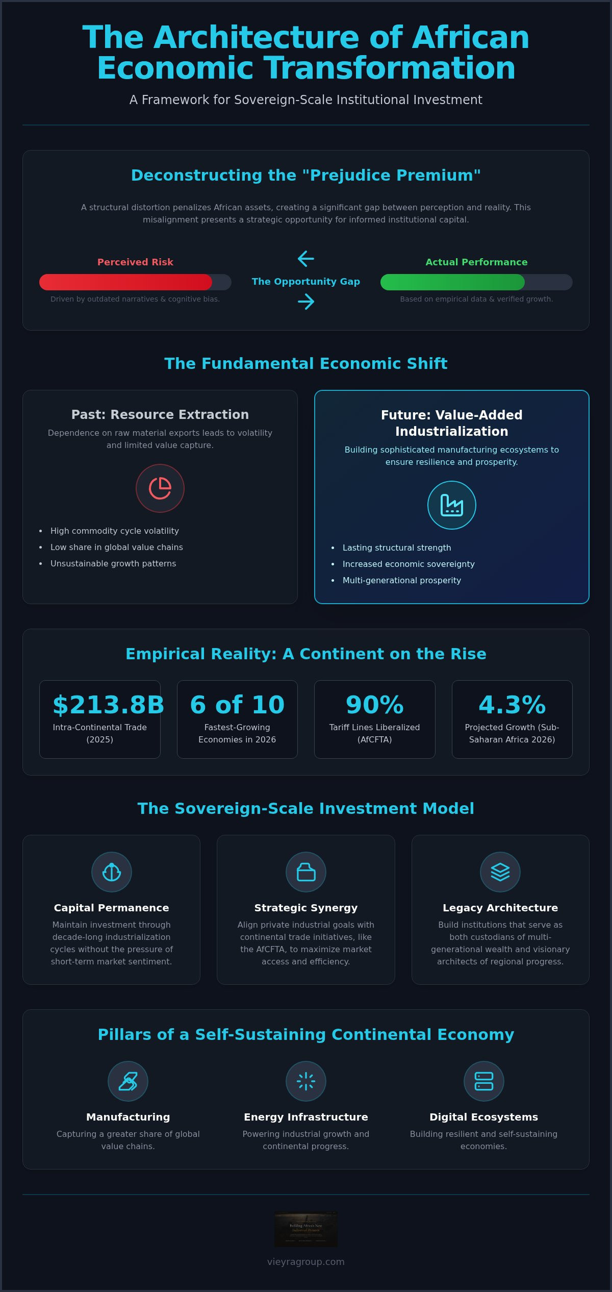 African economic transformation investment