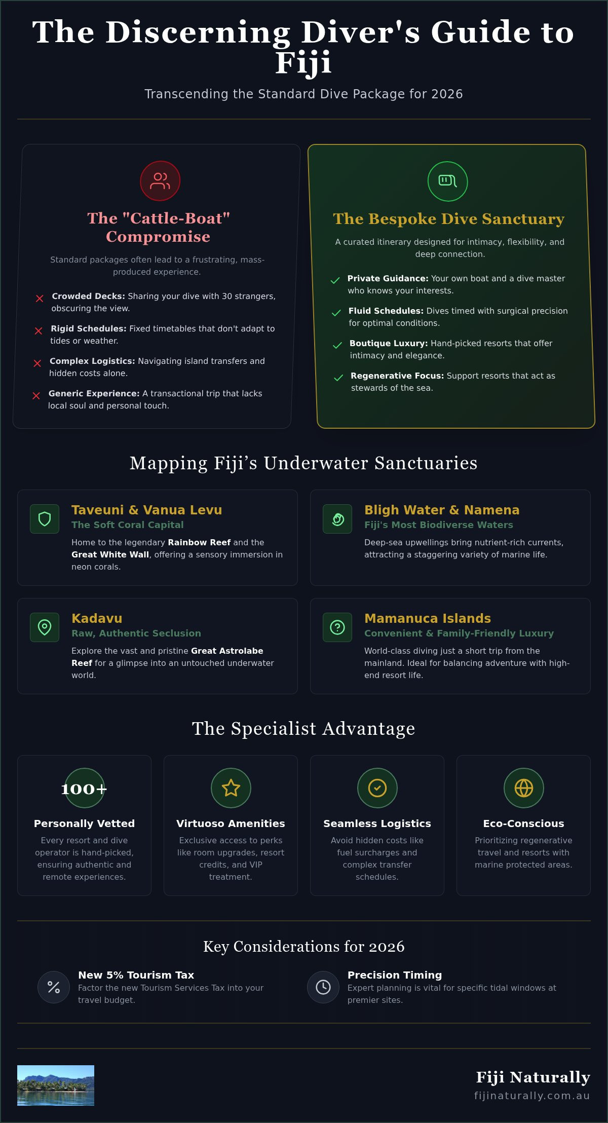 Fiji dive holiday packages