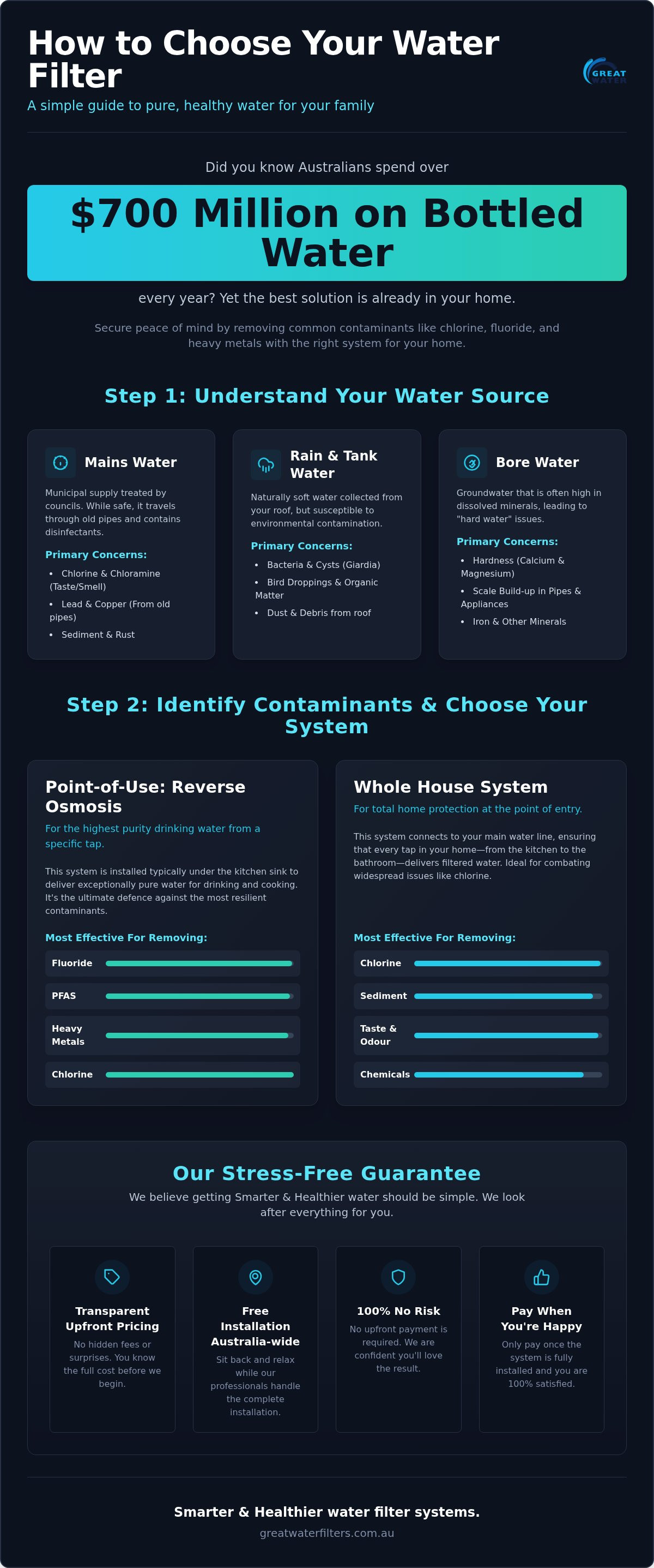 How to choose a water filter