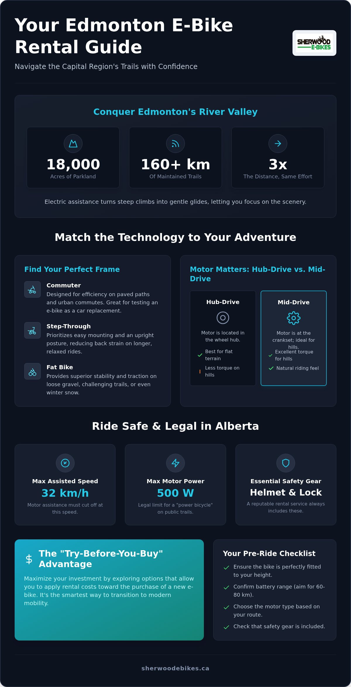 E-bike rental edmonton
