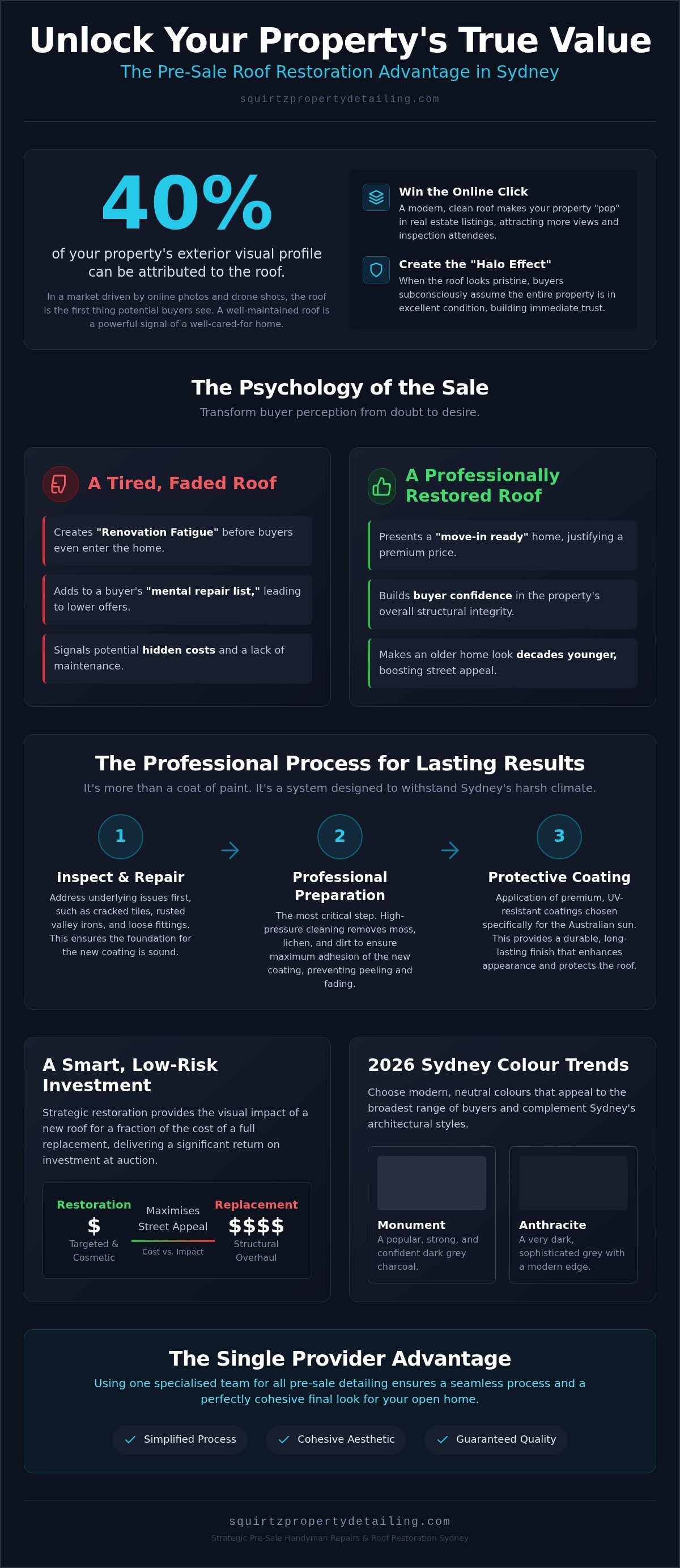 Pre-sale handyman repairs Sydney
