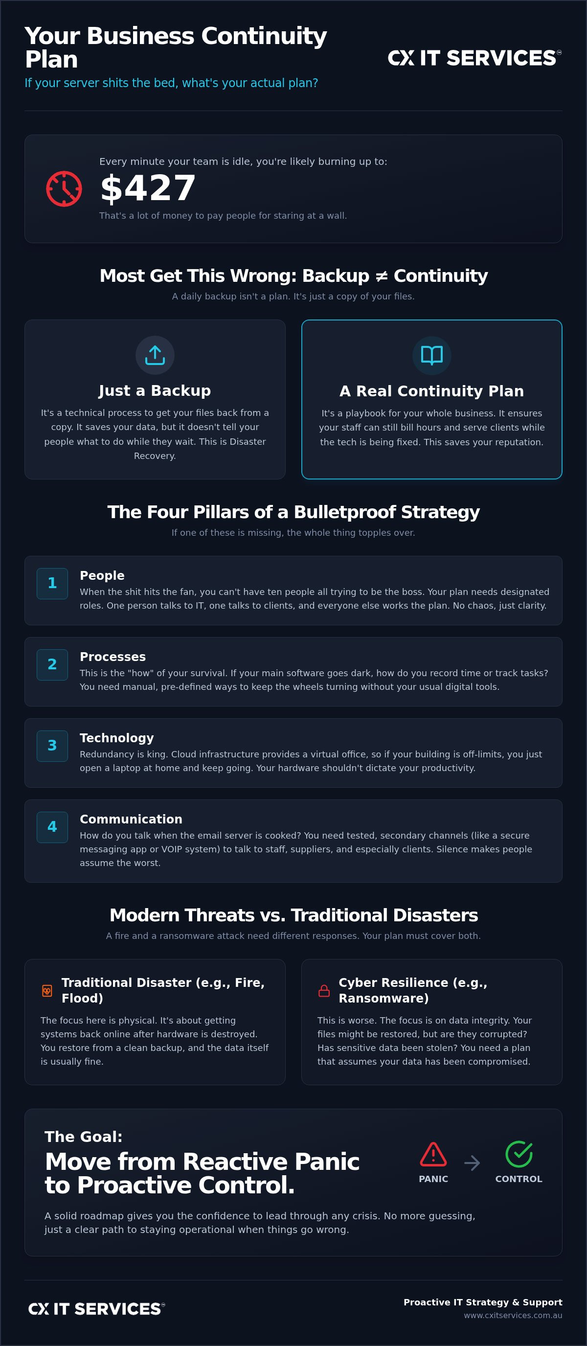 Business continuity plan Australia